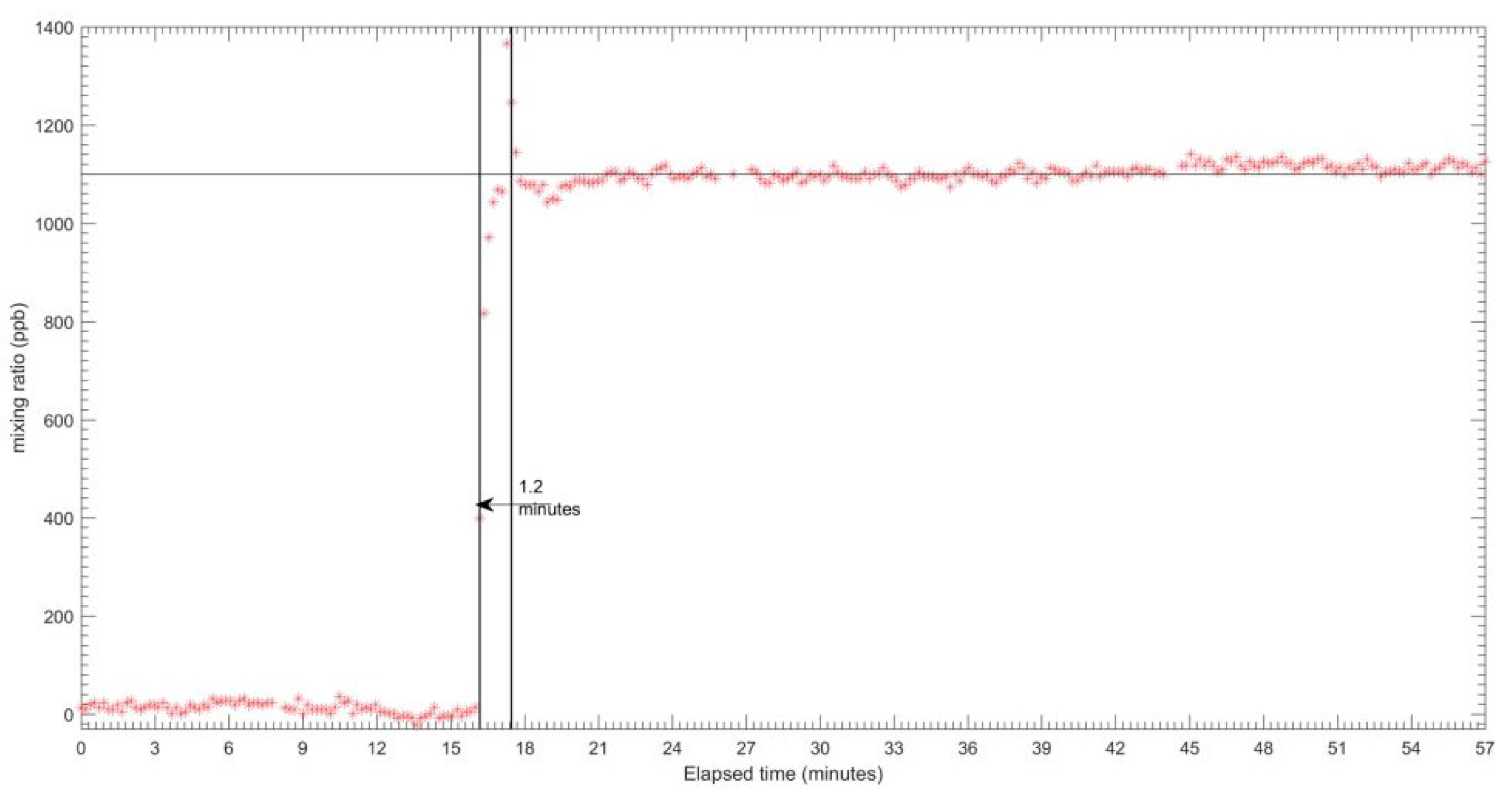 Sensors 18 04380 g005