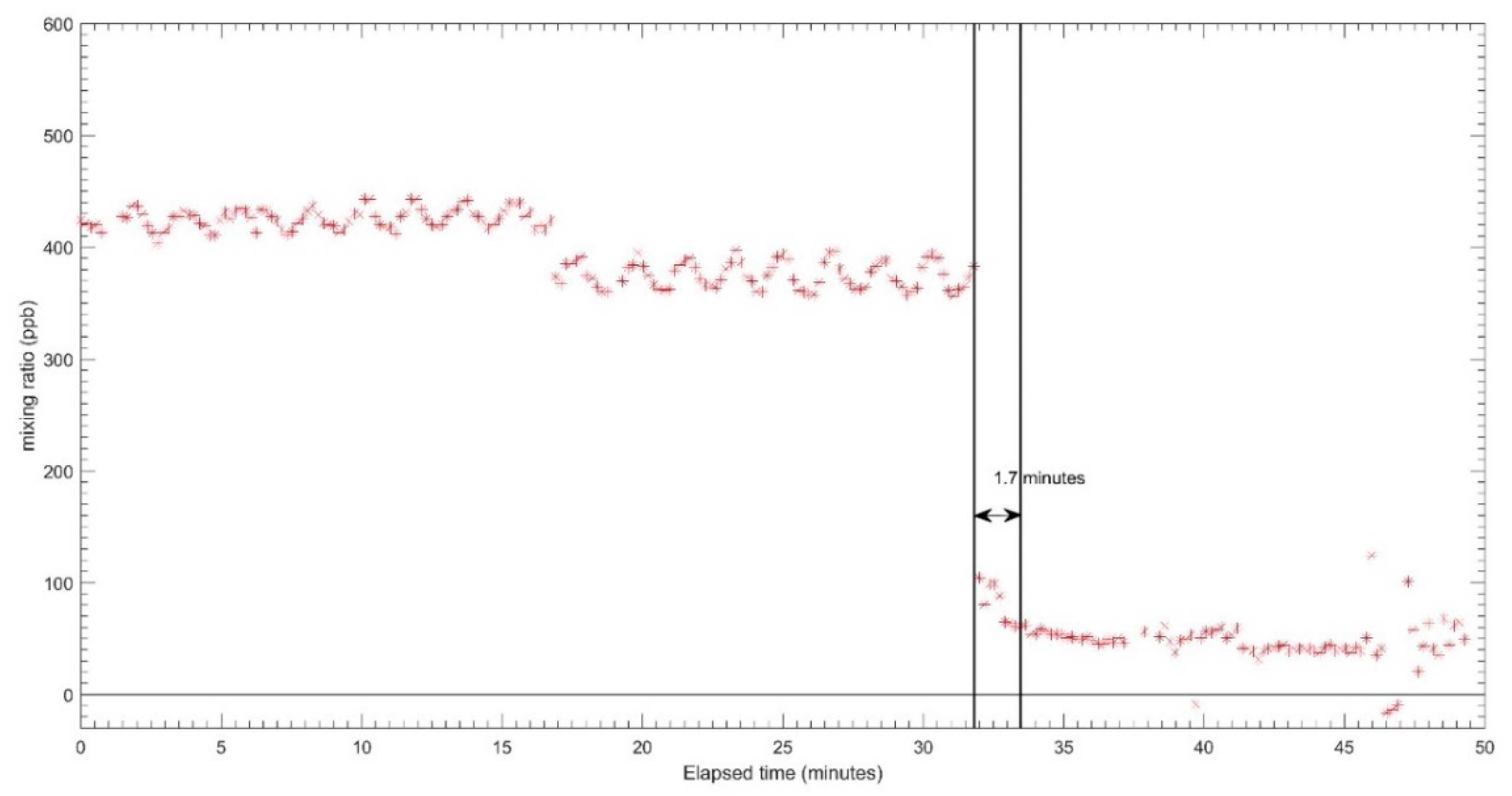 Sensors 18 04380 g006