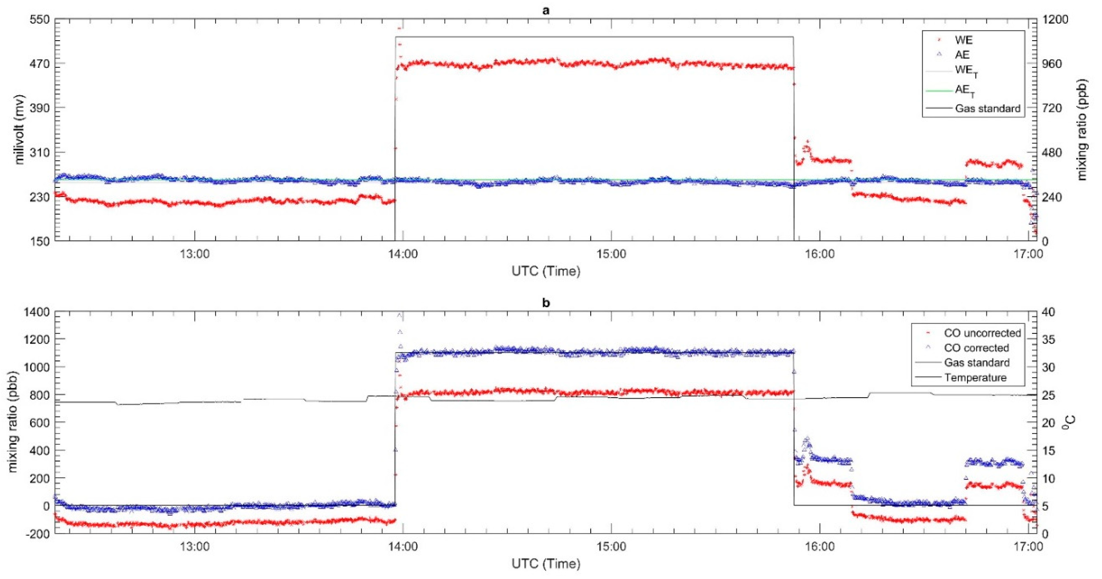 Sensors 18 04380 g008