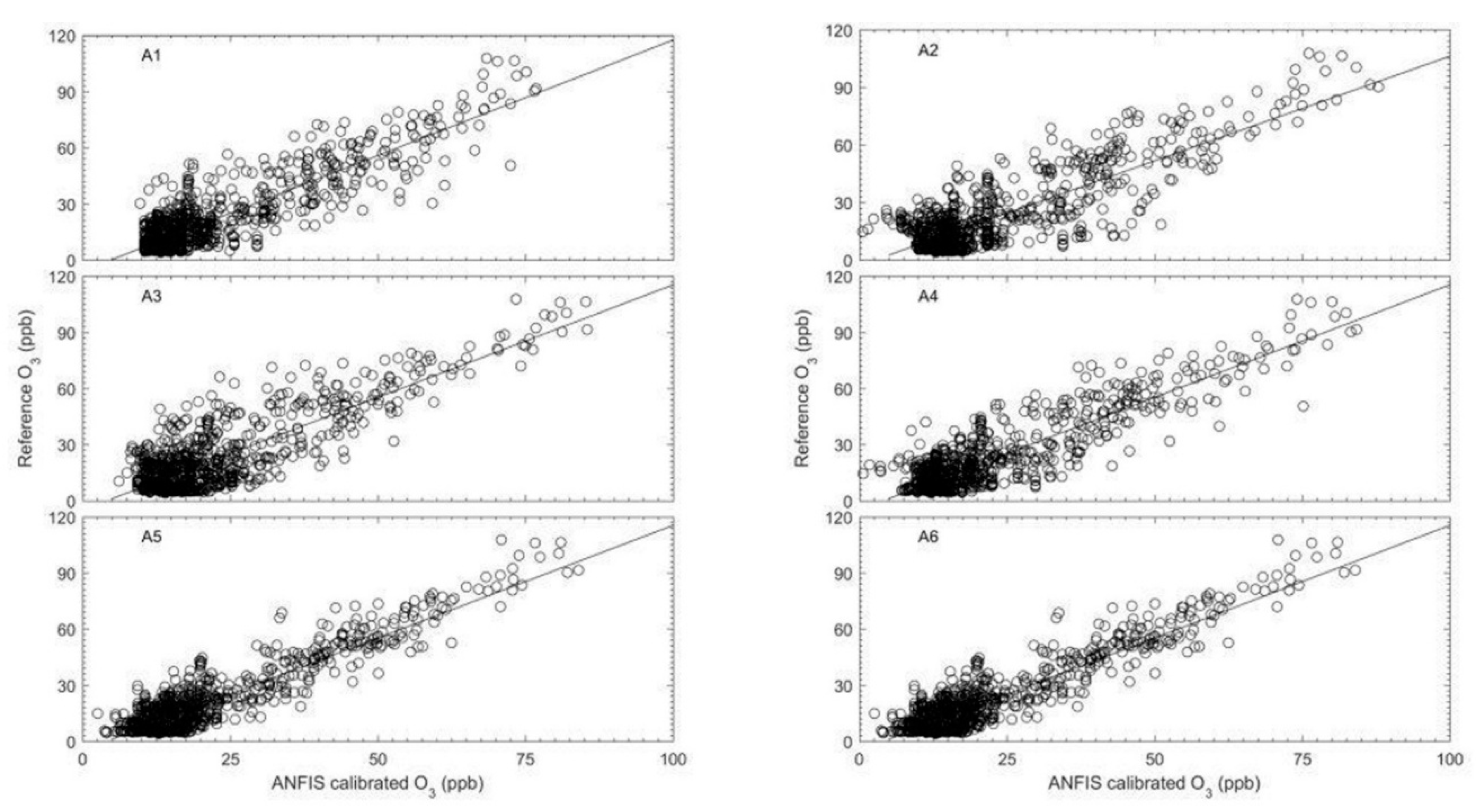Sensors 18 04380 g012