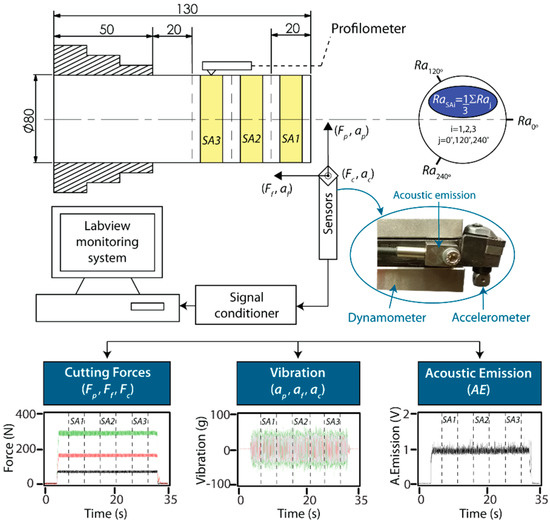 定番の中古商品 Data Multi-Sensor Fusion Quality Surface Real-Time for 科学+技術