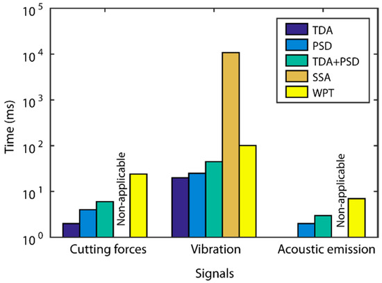 Multi-Sensor Data Fusion for Real-Time Surface Quality