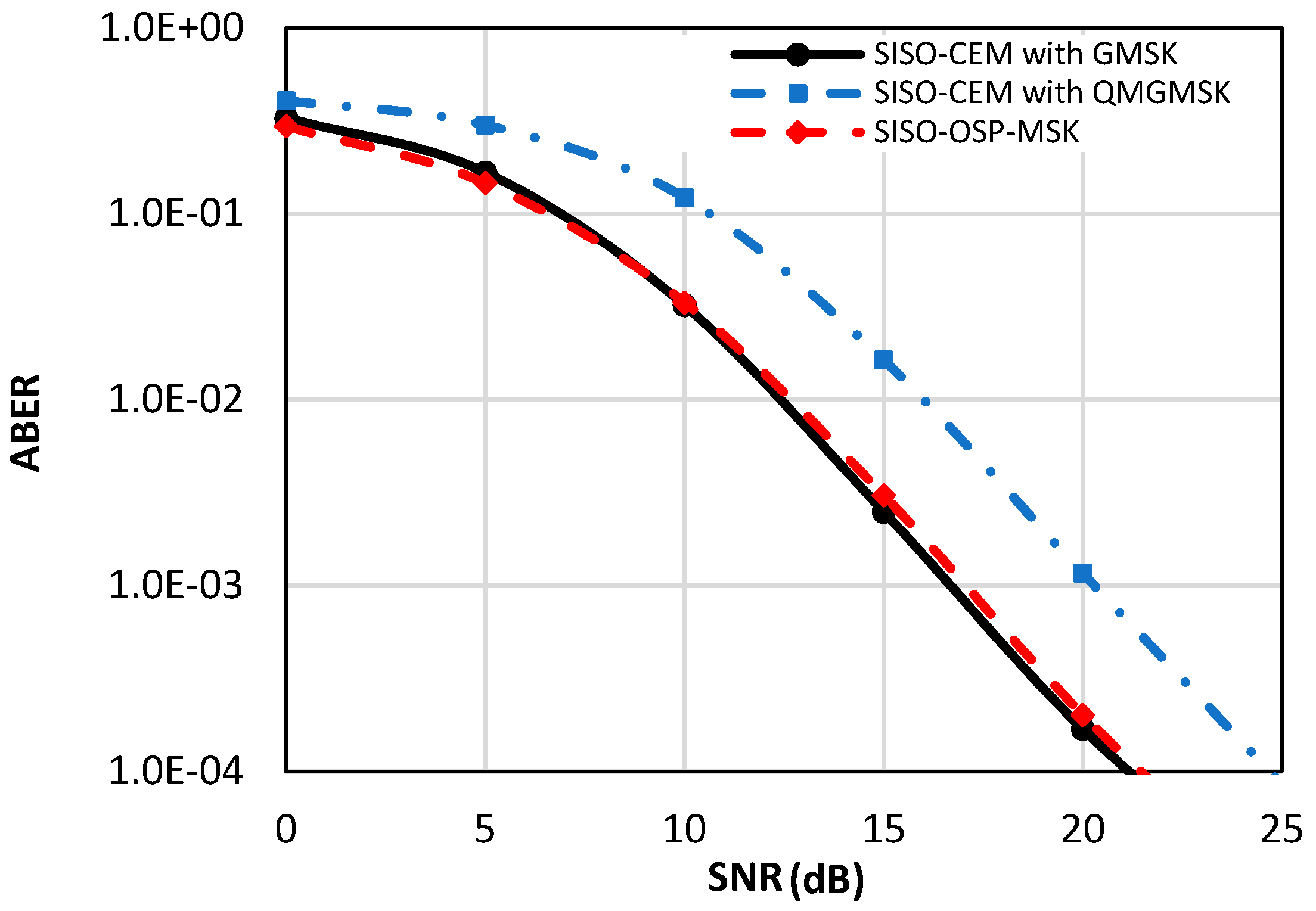 Sensors 18 04382 g006
