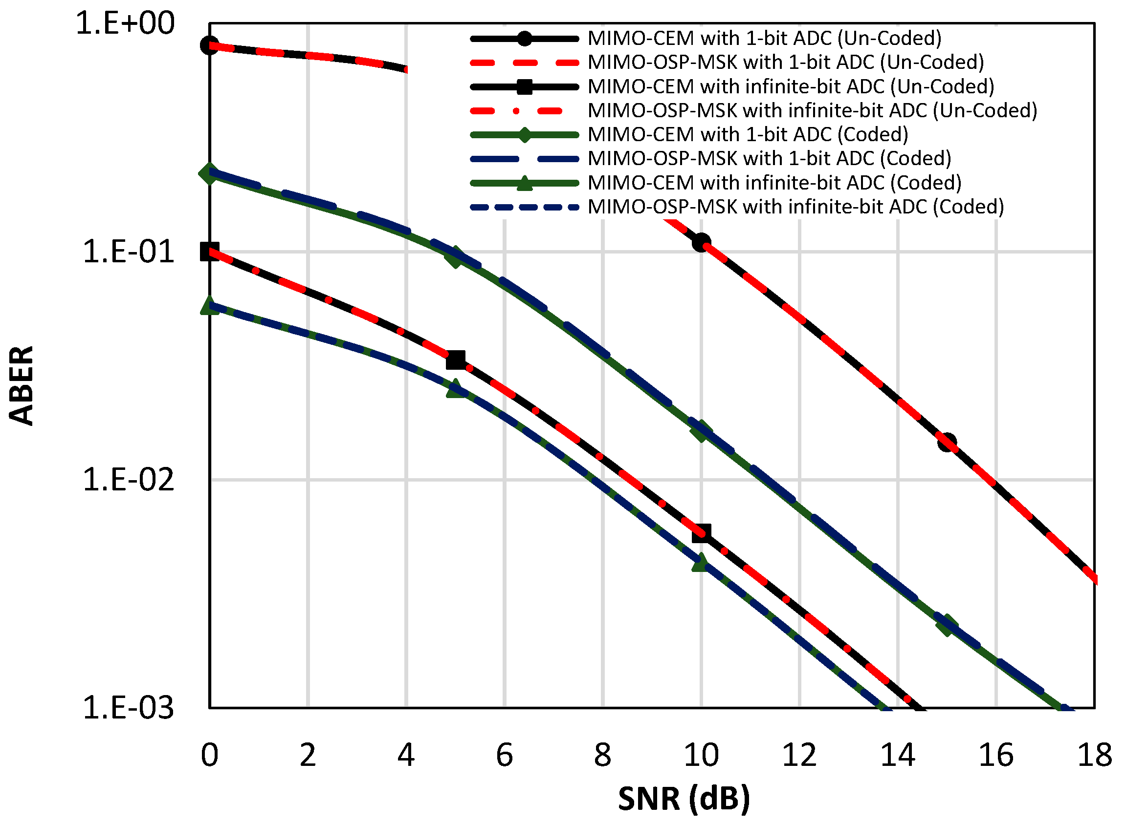 Sensors 18 04382 g008