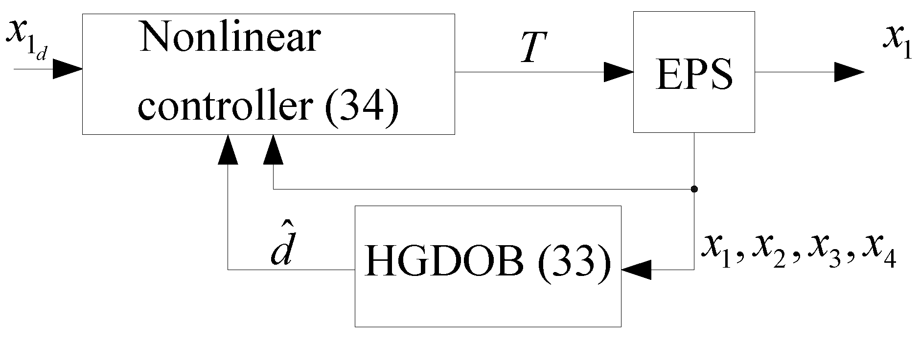 Sensors 18 04384 g003 Sensors 18 04384 g003