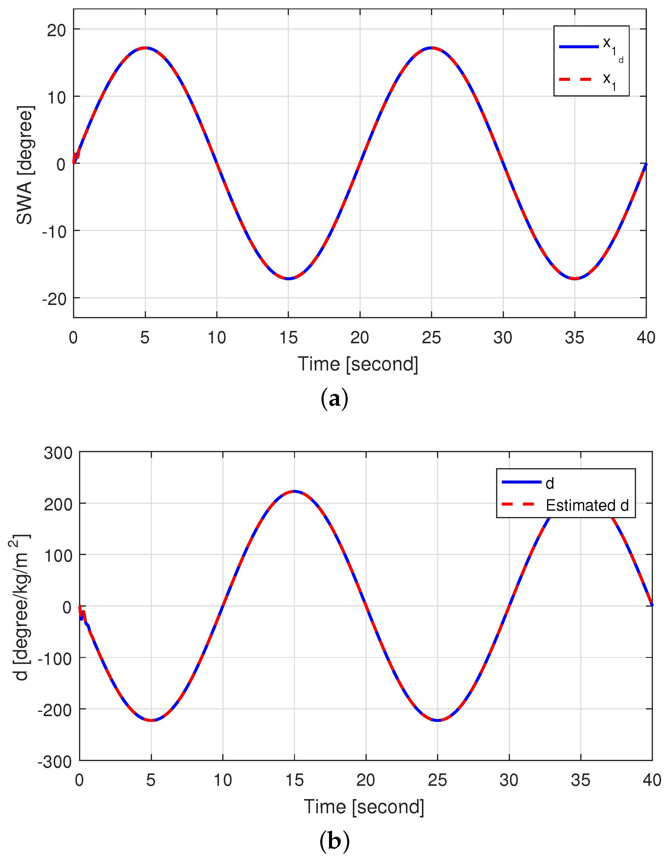 Sensors 18 04384 g004 Sensors 18 04384 g004