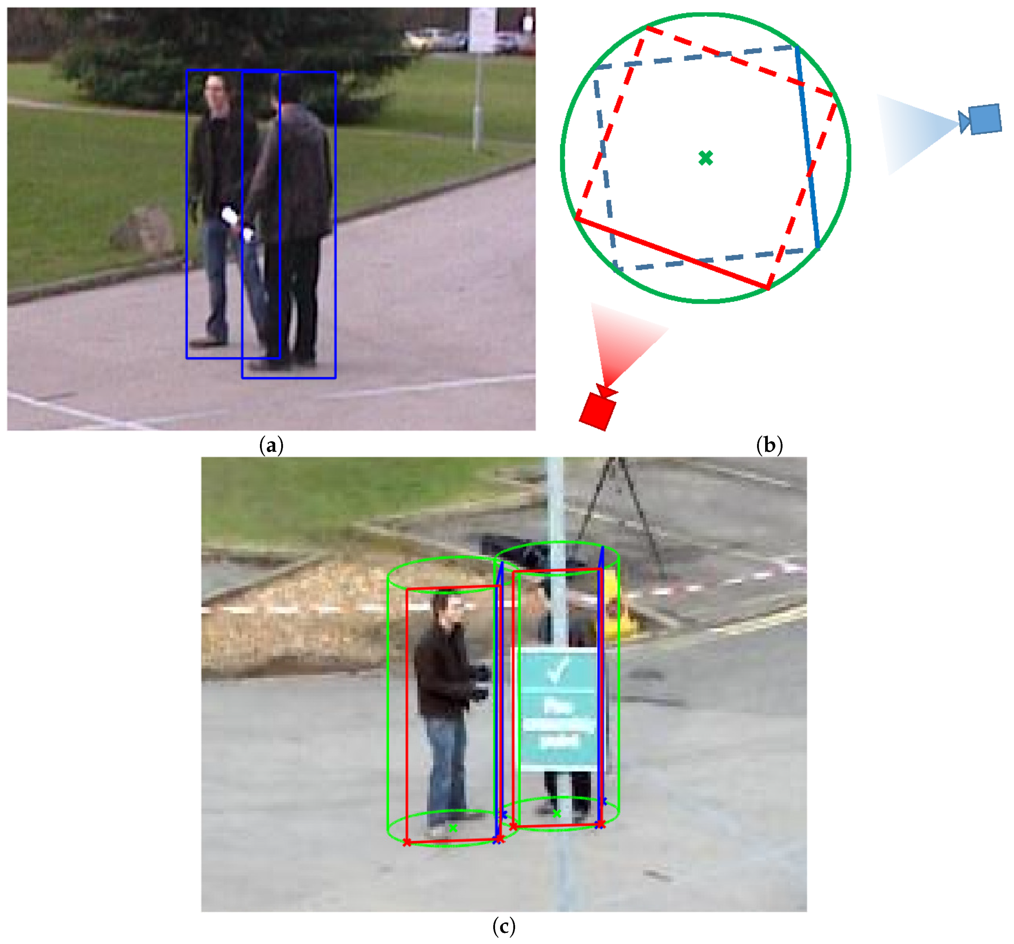Sensors 18 04385 g002 Sensors 18 04385 g002