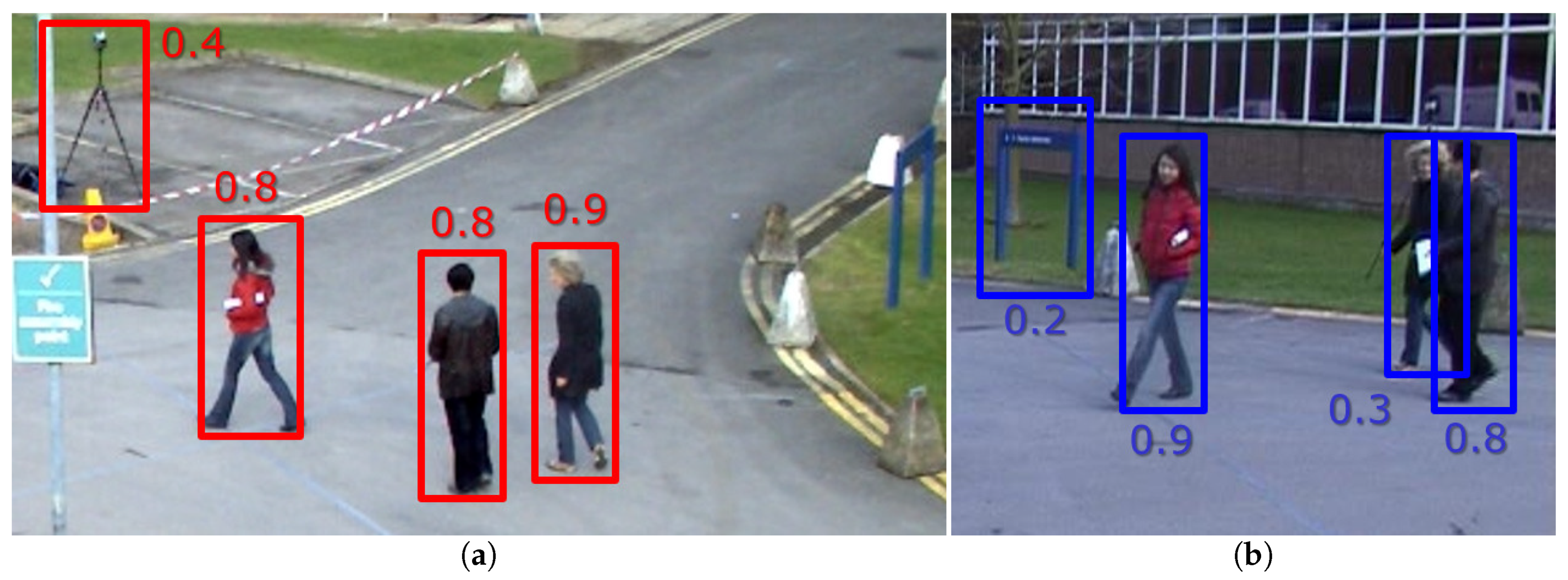 Sensors | Free Full-Text | Enhancing Multi-Camera People Detection by ...