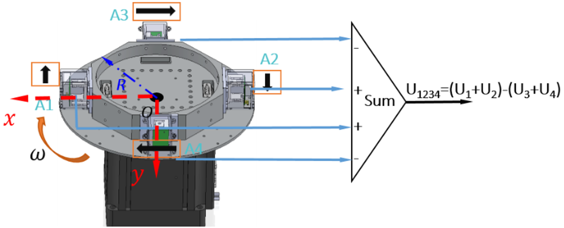 Sensors 18 04386 g001 550