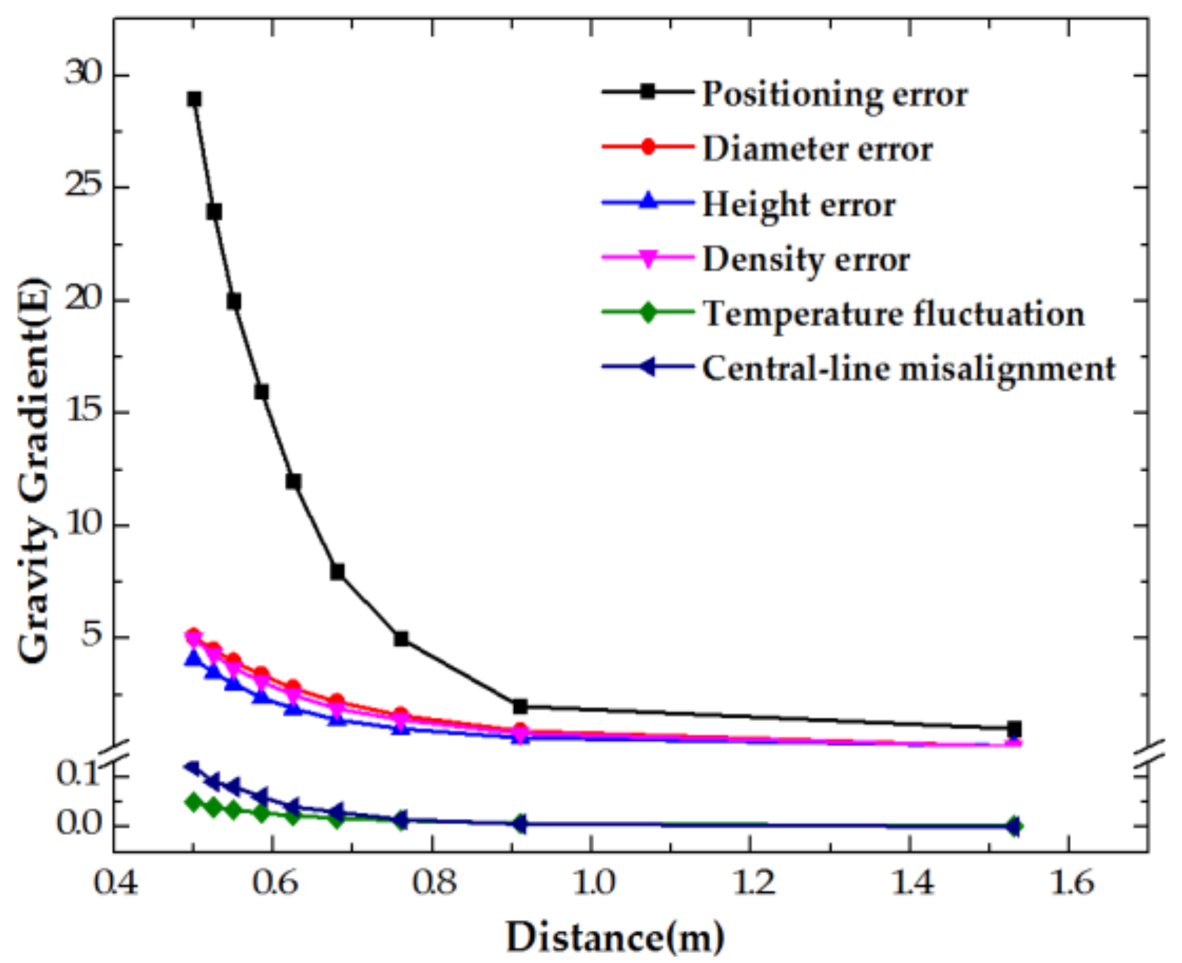 Sensors 18 04386 g003 550
