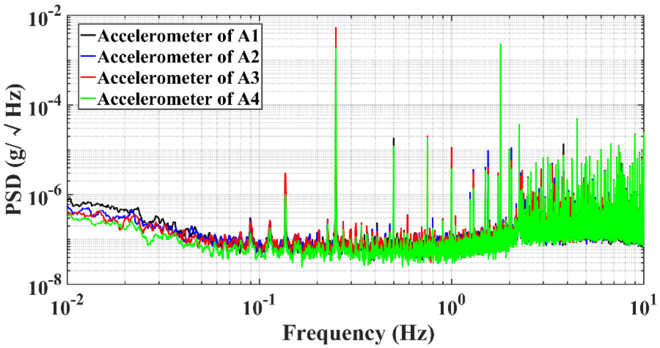 Sensors 18 04386 g006 550