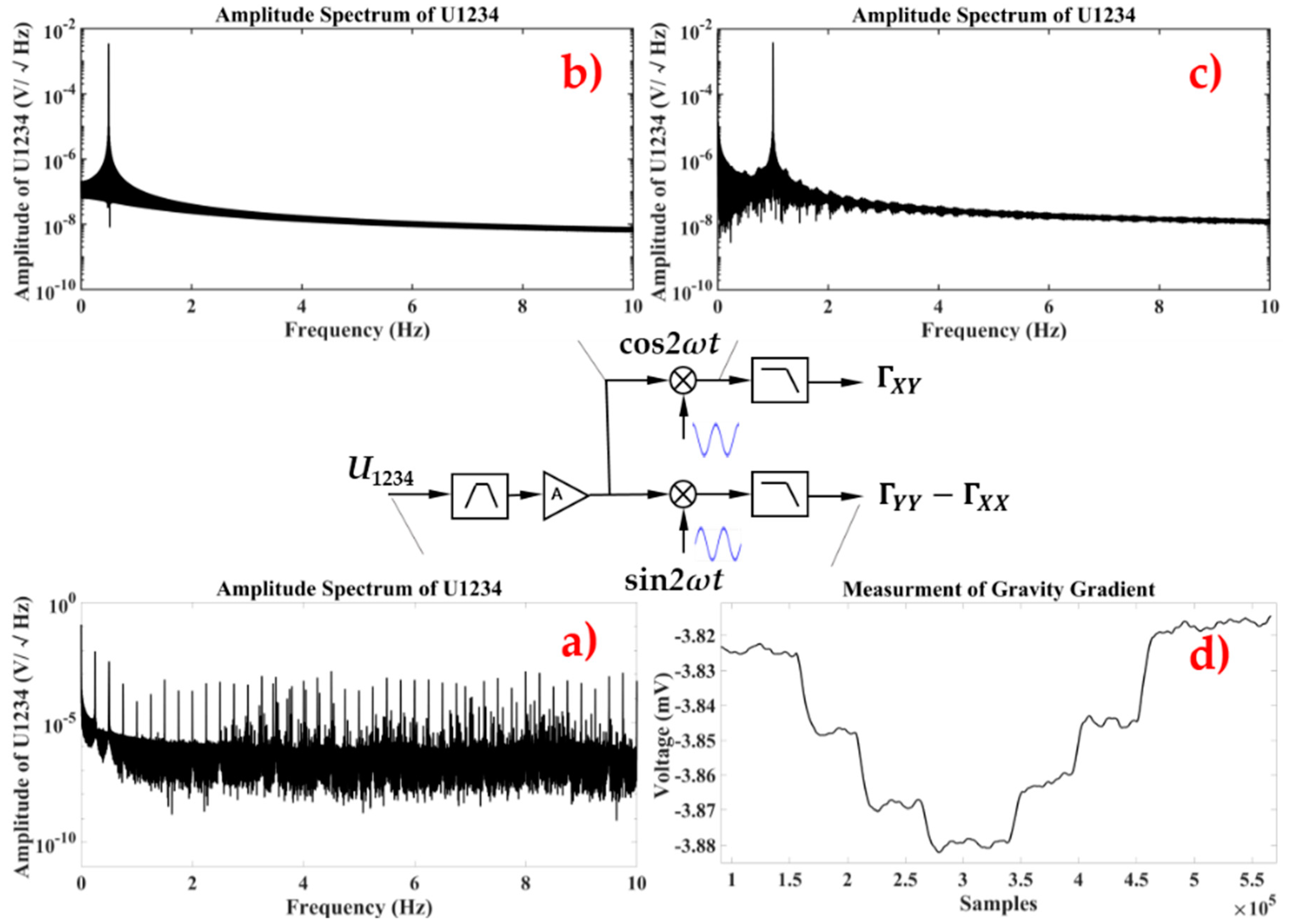 Sensors 18 04386 g007 550
