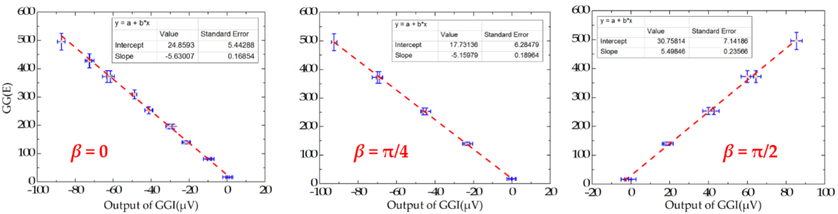 Sensors 18 04386 g008 550