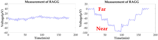 Sensors 18 04386 i007