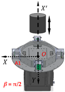 Sensors 18 04386 i008