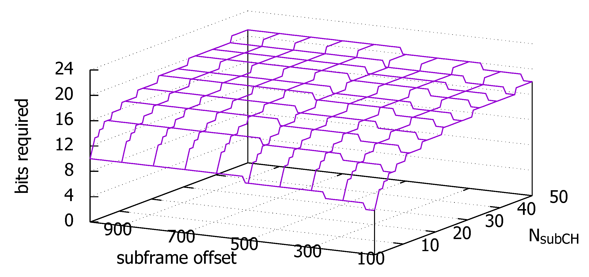 Sensors 18 04388 g005