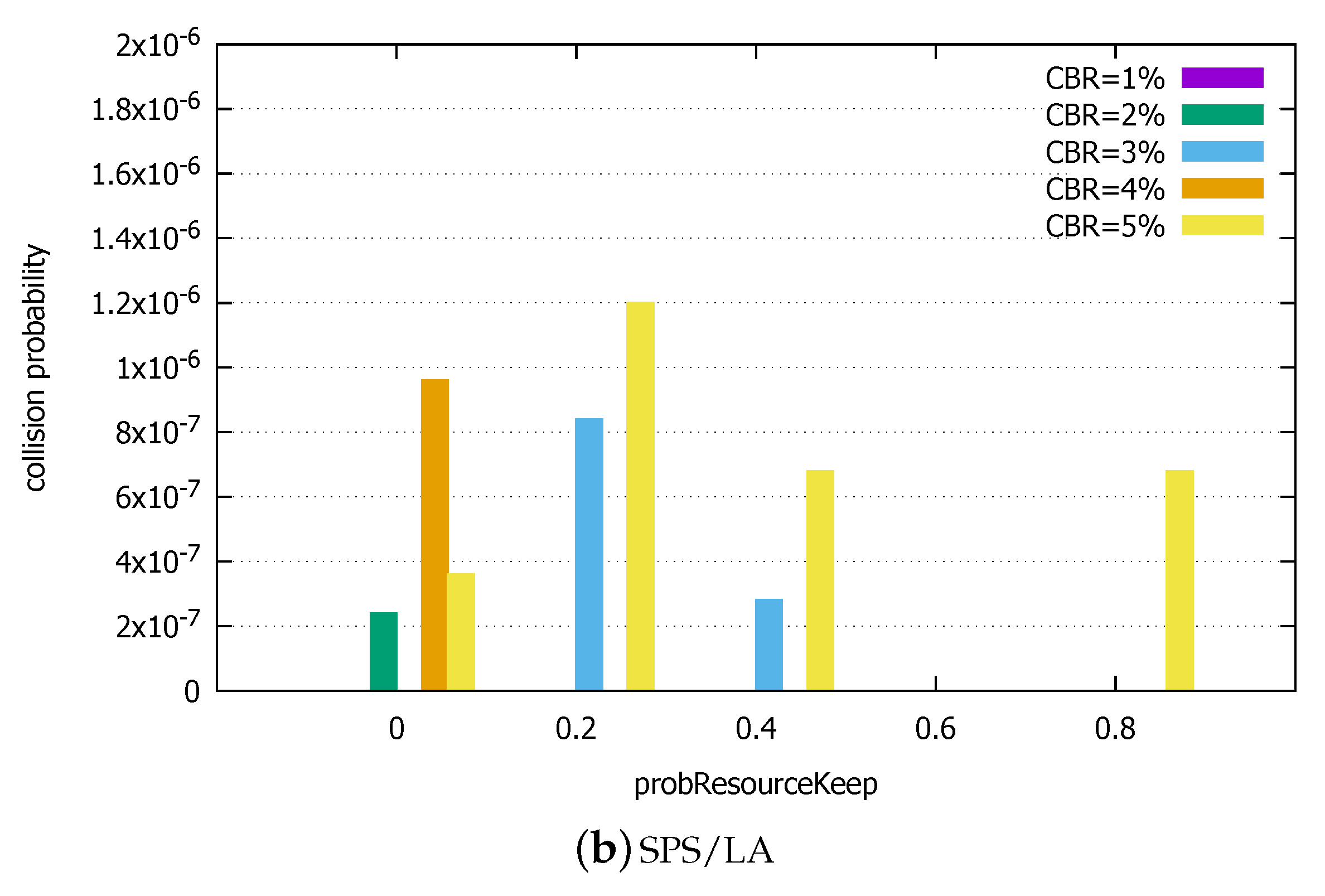 Sensors 18 04388 g009b