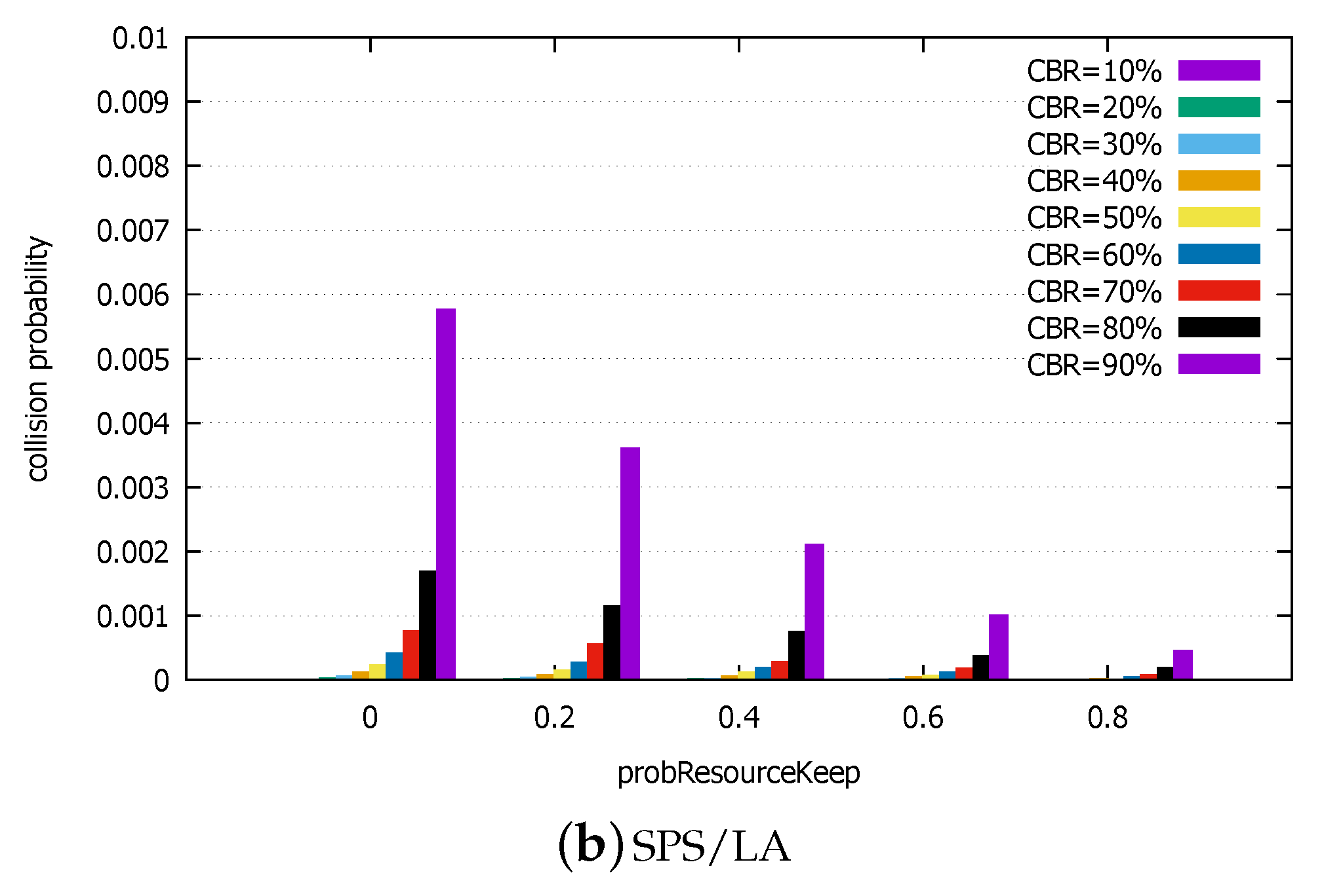 Sensors 18 04388 g010b