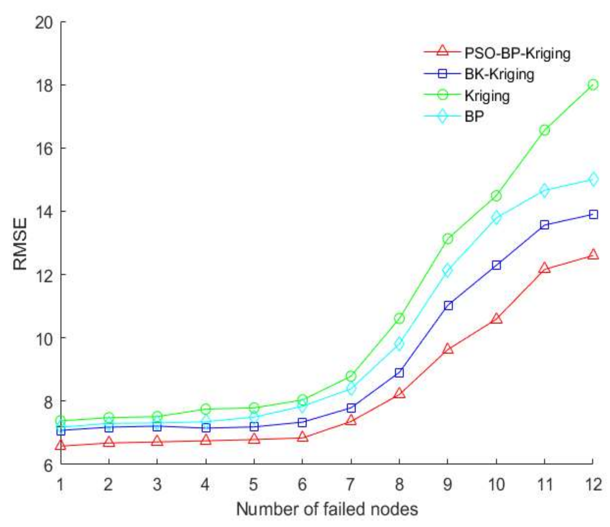 Sensors 18 04390 g005 Sensors 18 04390 g005