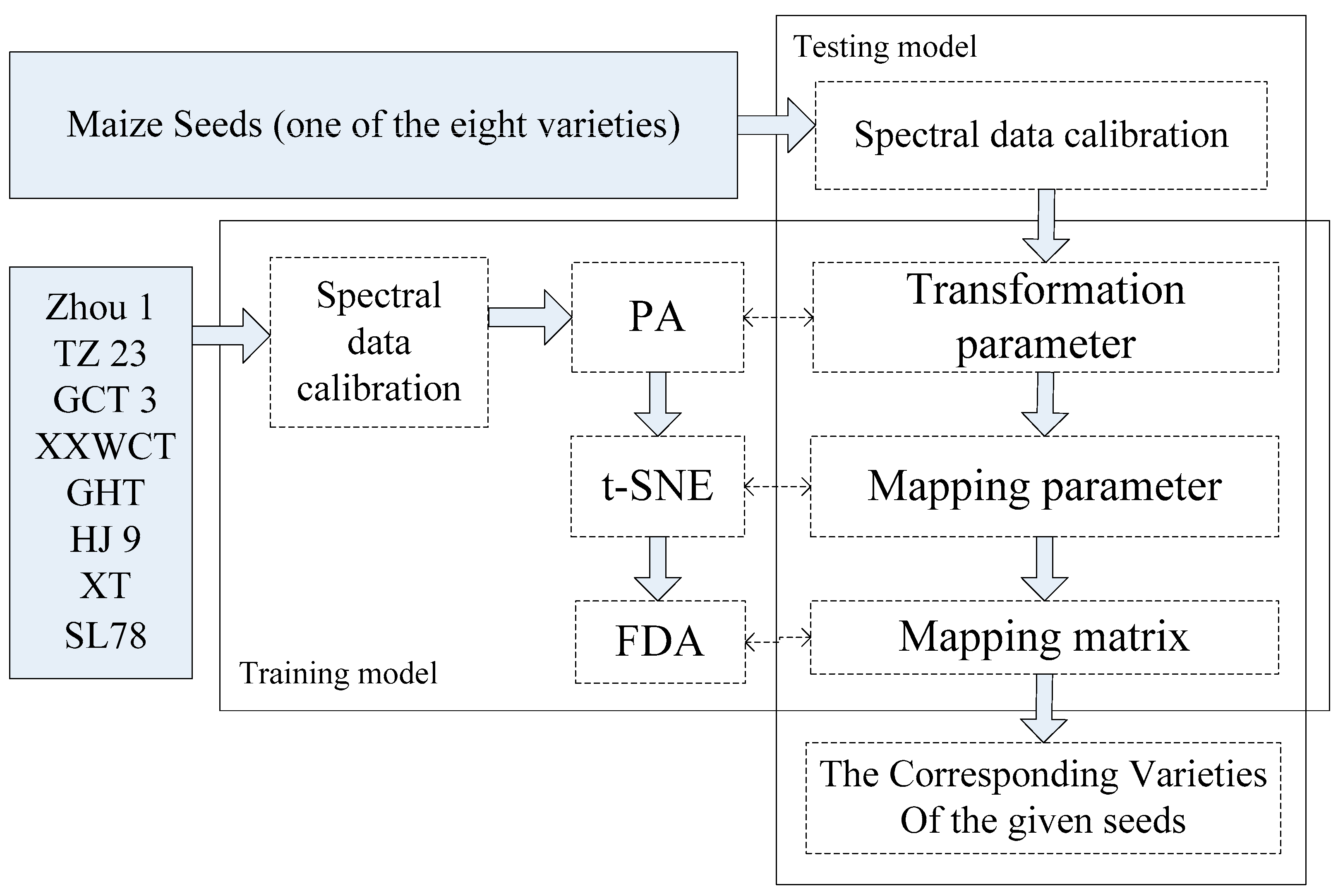 Sensors 18 04391 g004