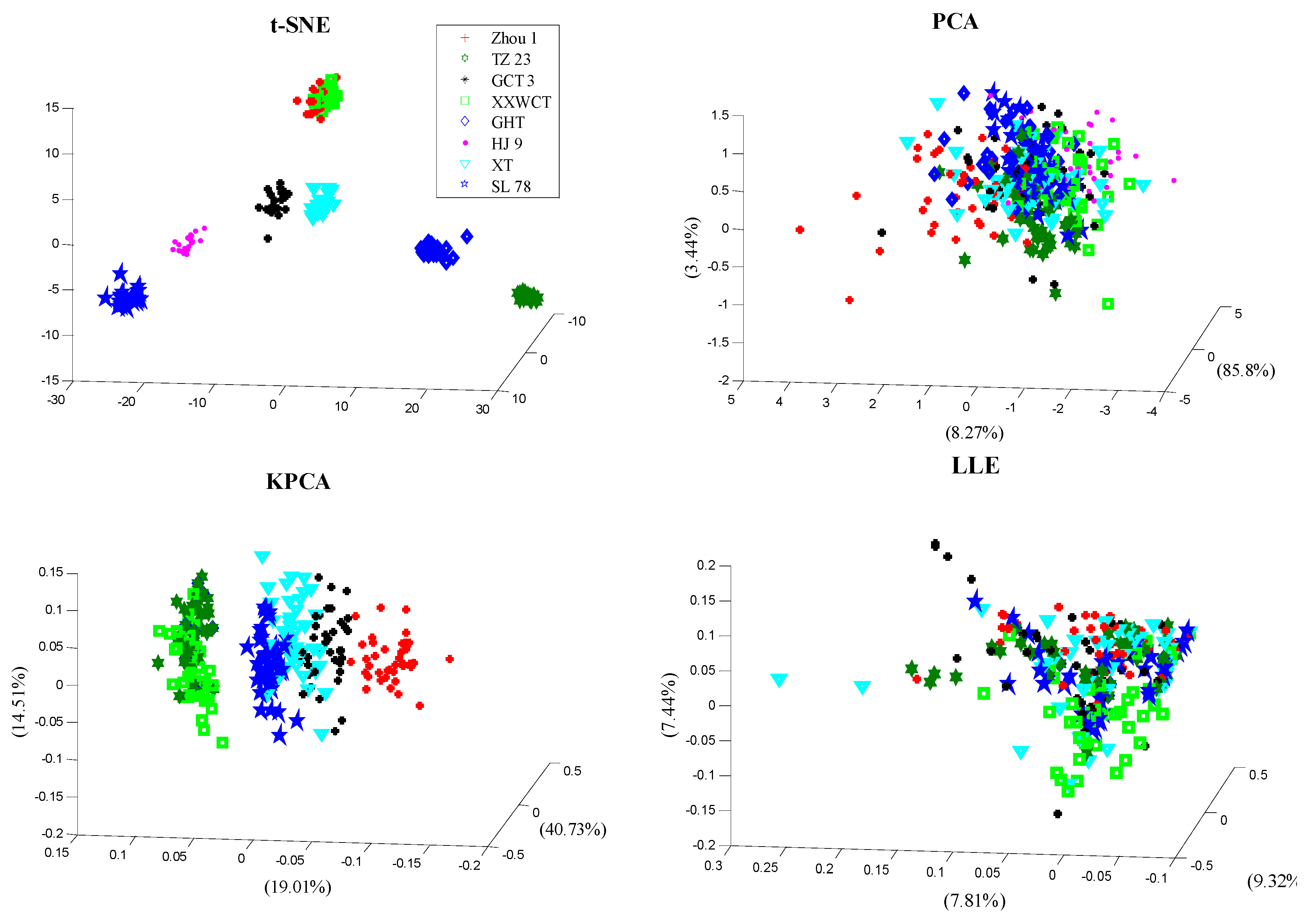 Sensors 18 04391 g008