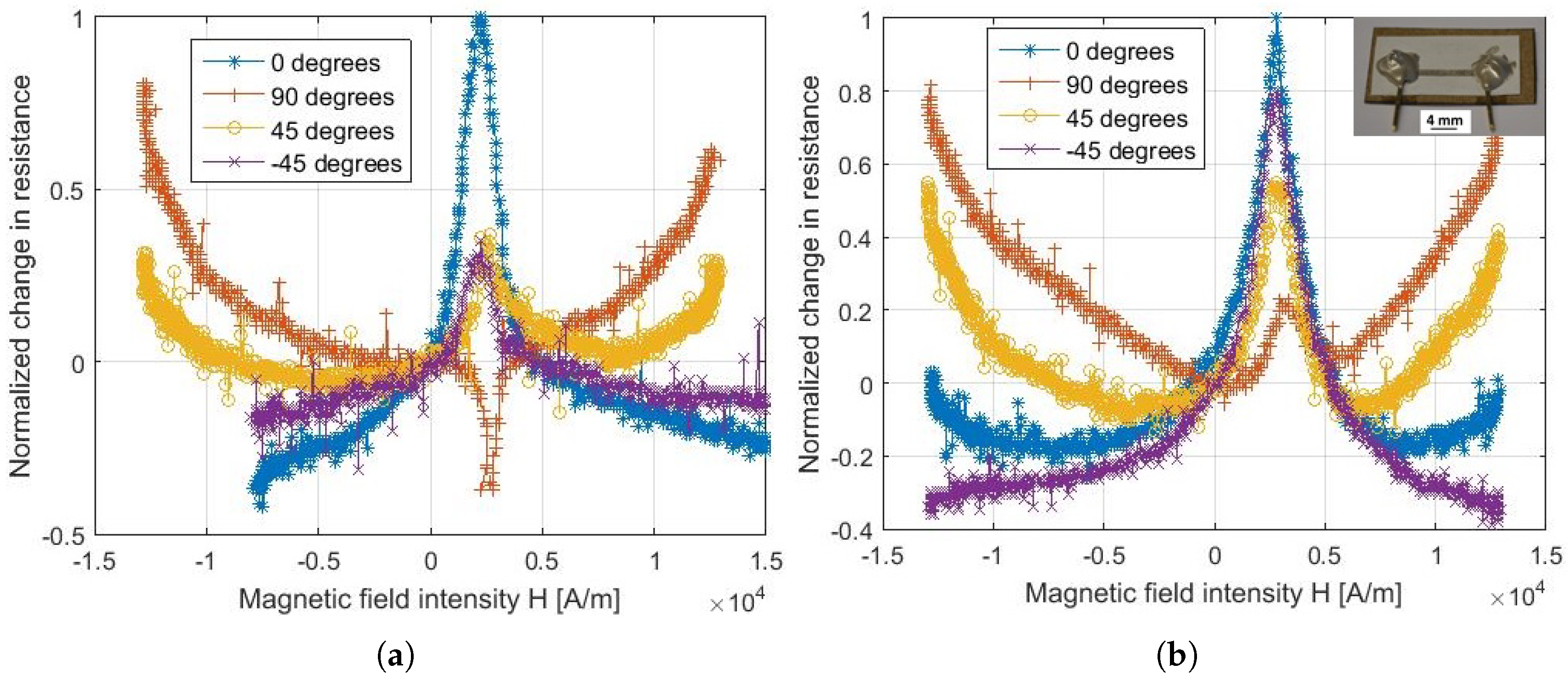 Sensors 18 04392 g002