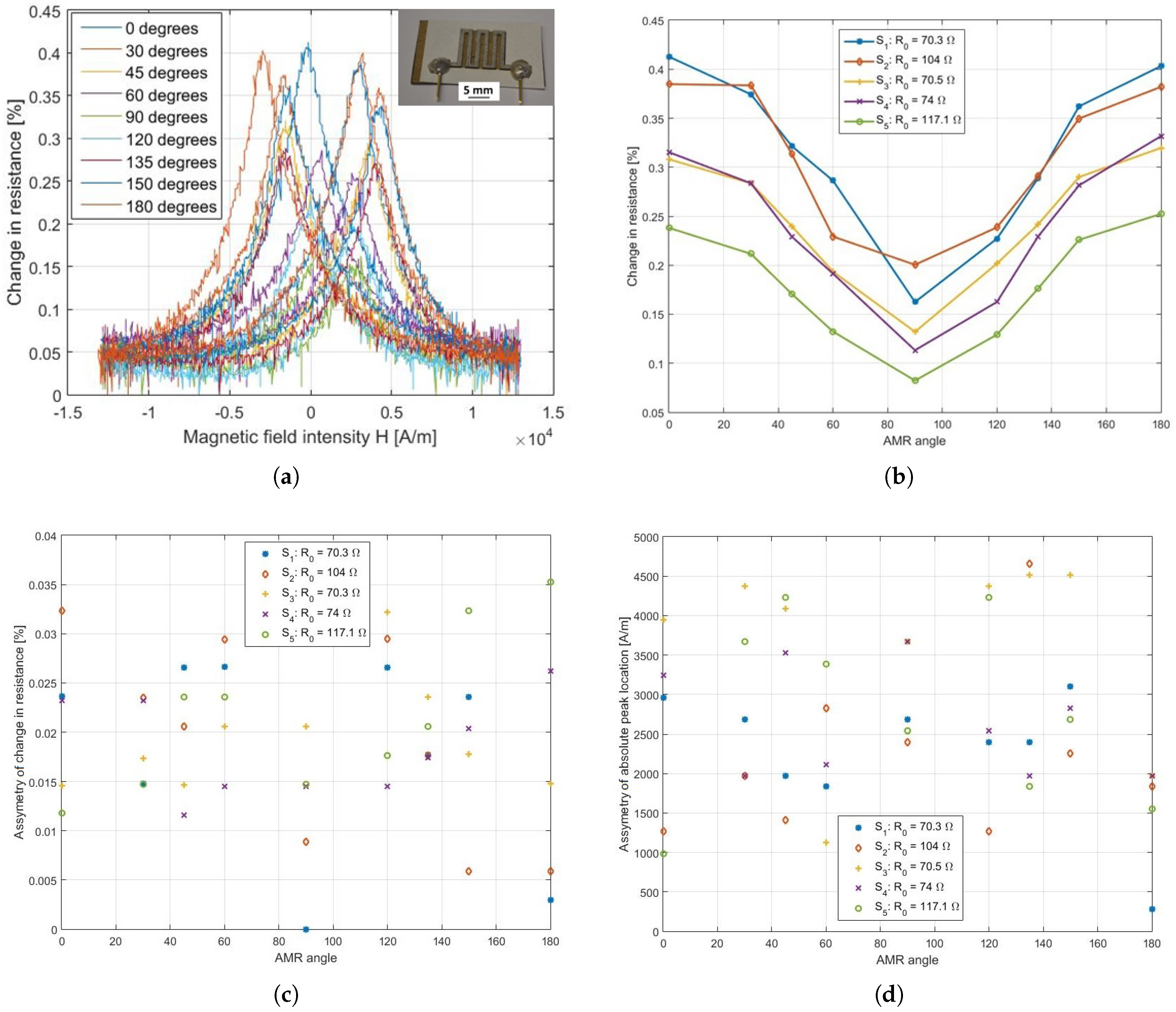 Sensors 18 04392 g004
