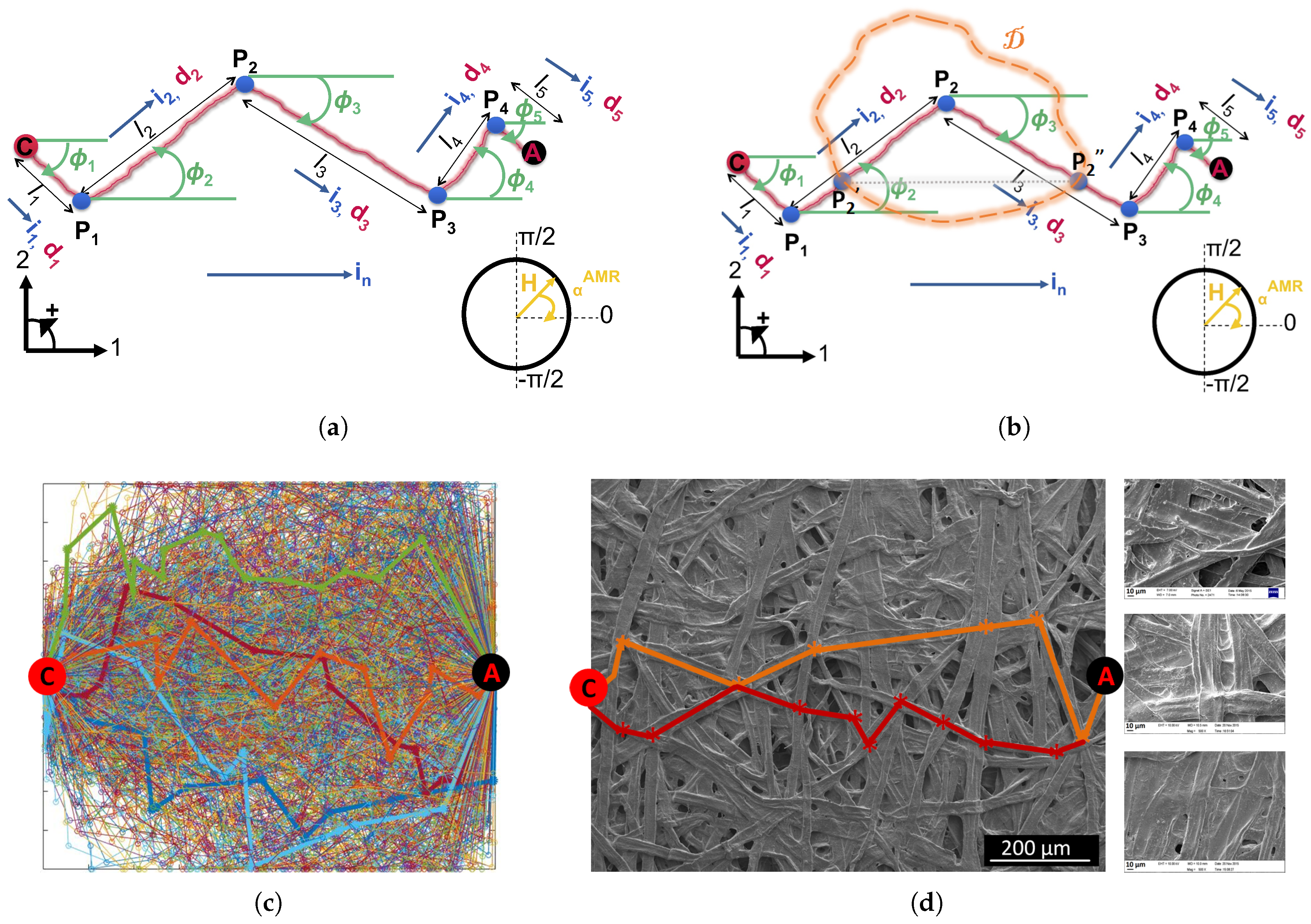 Sensors 18 04392 g007