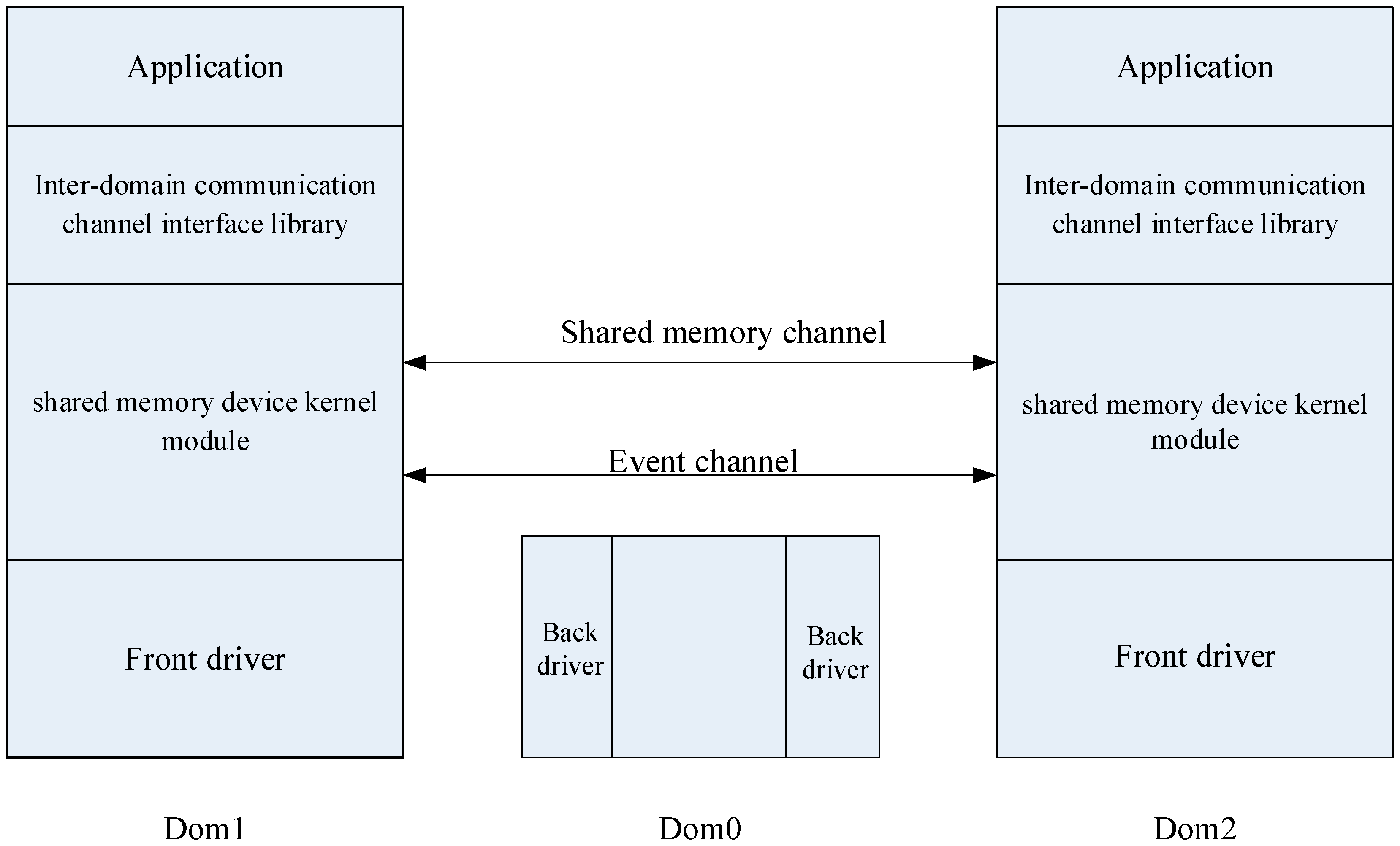 Sensors 18 04395 g001