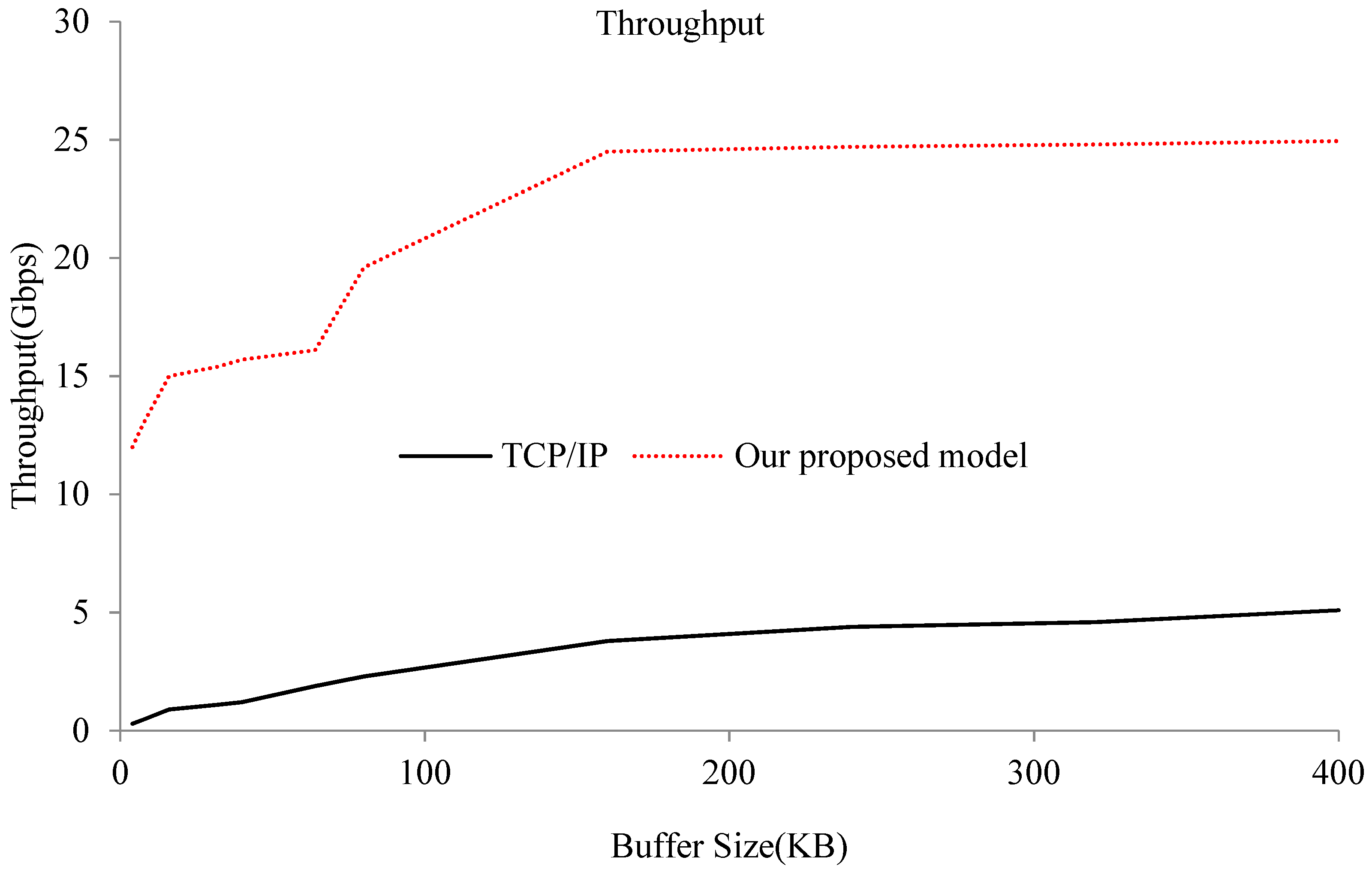 Sensors 18 04395 g002