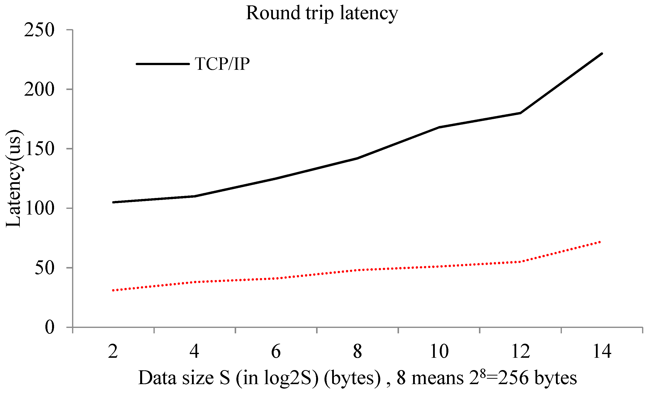 Sensors 18 04395 g003