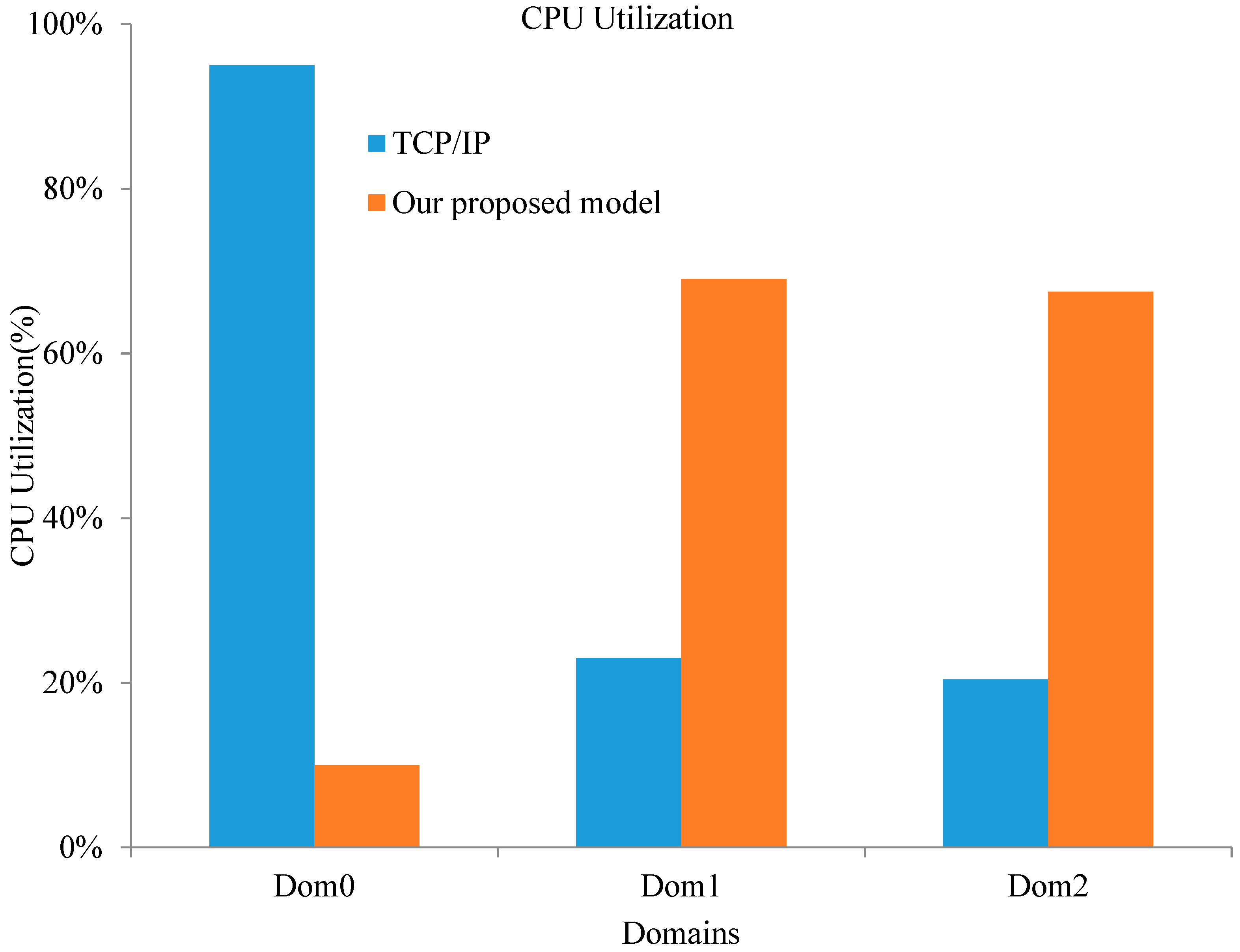 Sensors 18 04395 g004