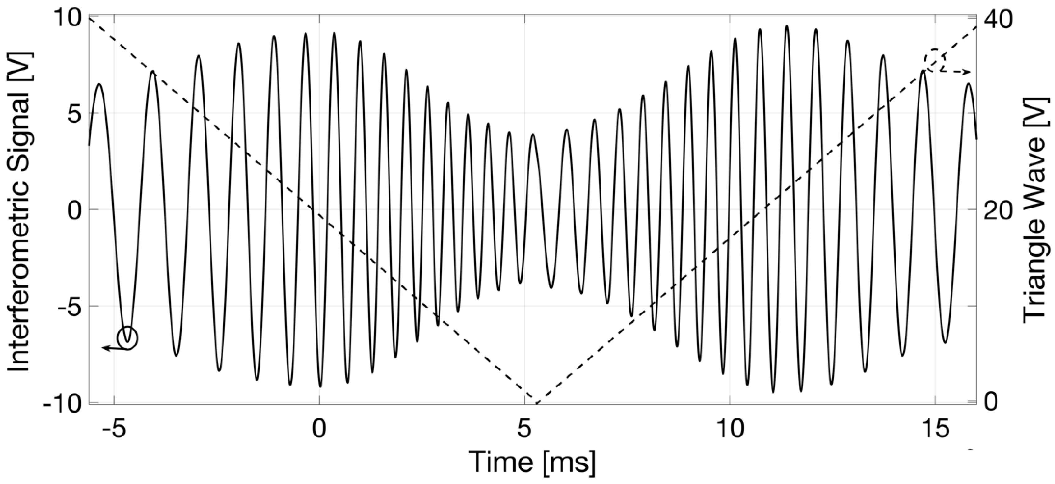 Sensors 18 04396 g004