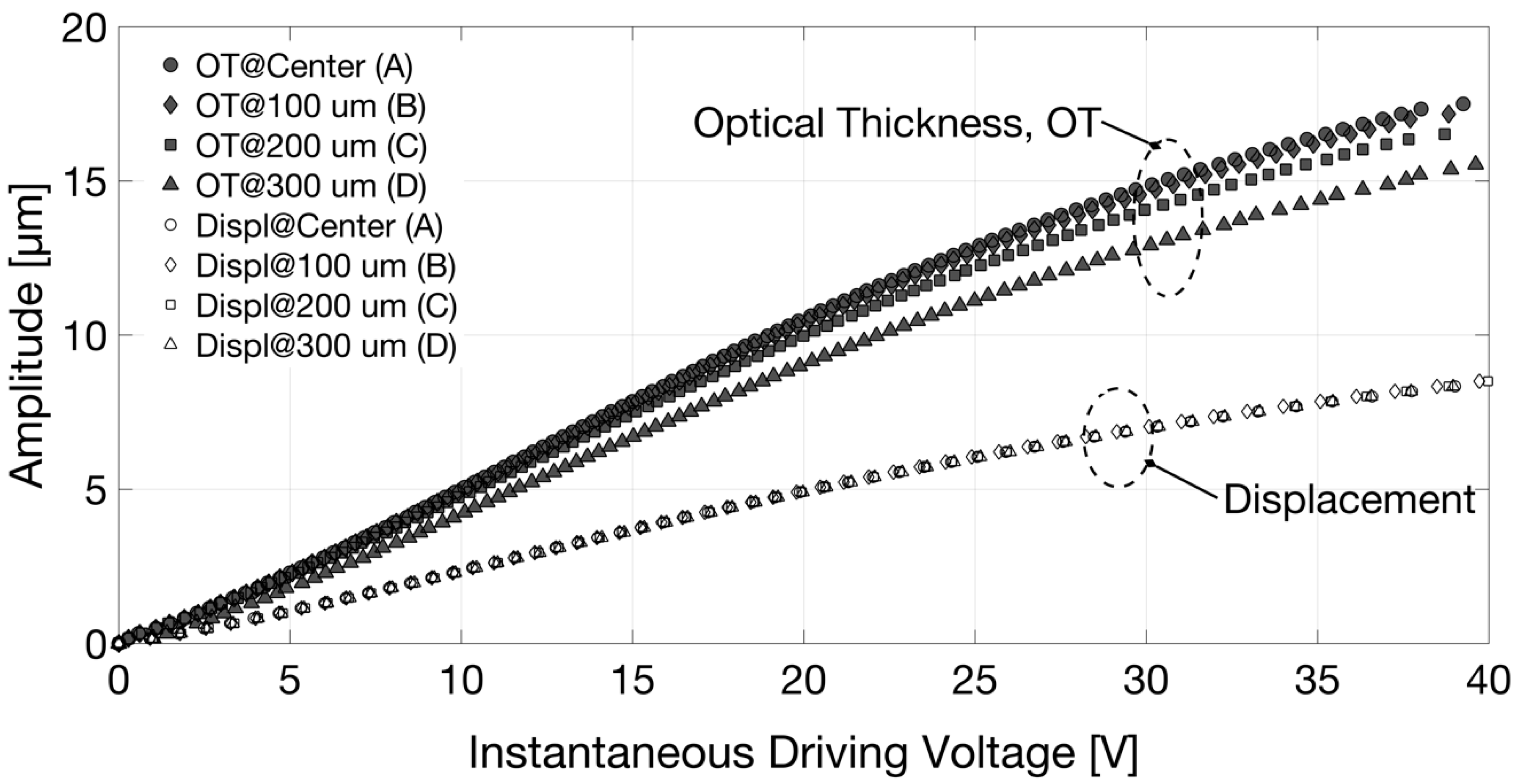 Sensors 18 04396 g006