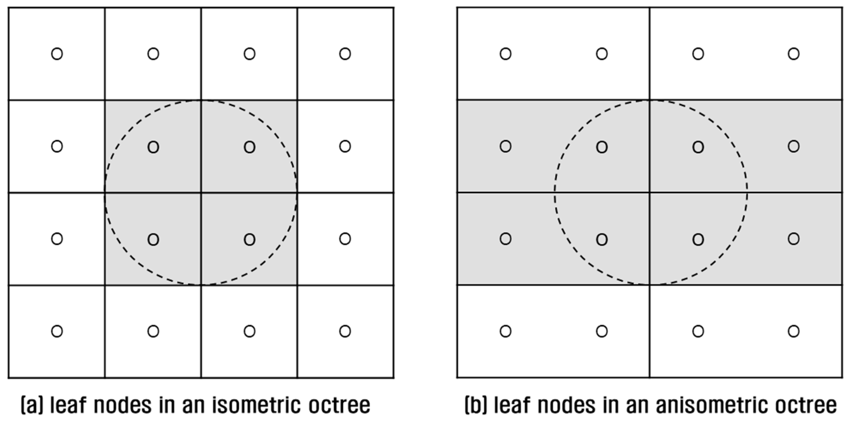 Sensors 18 04398 g007