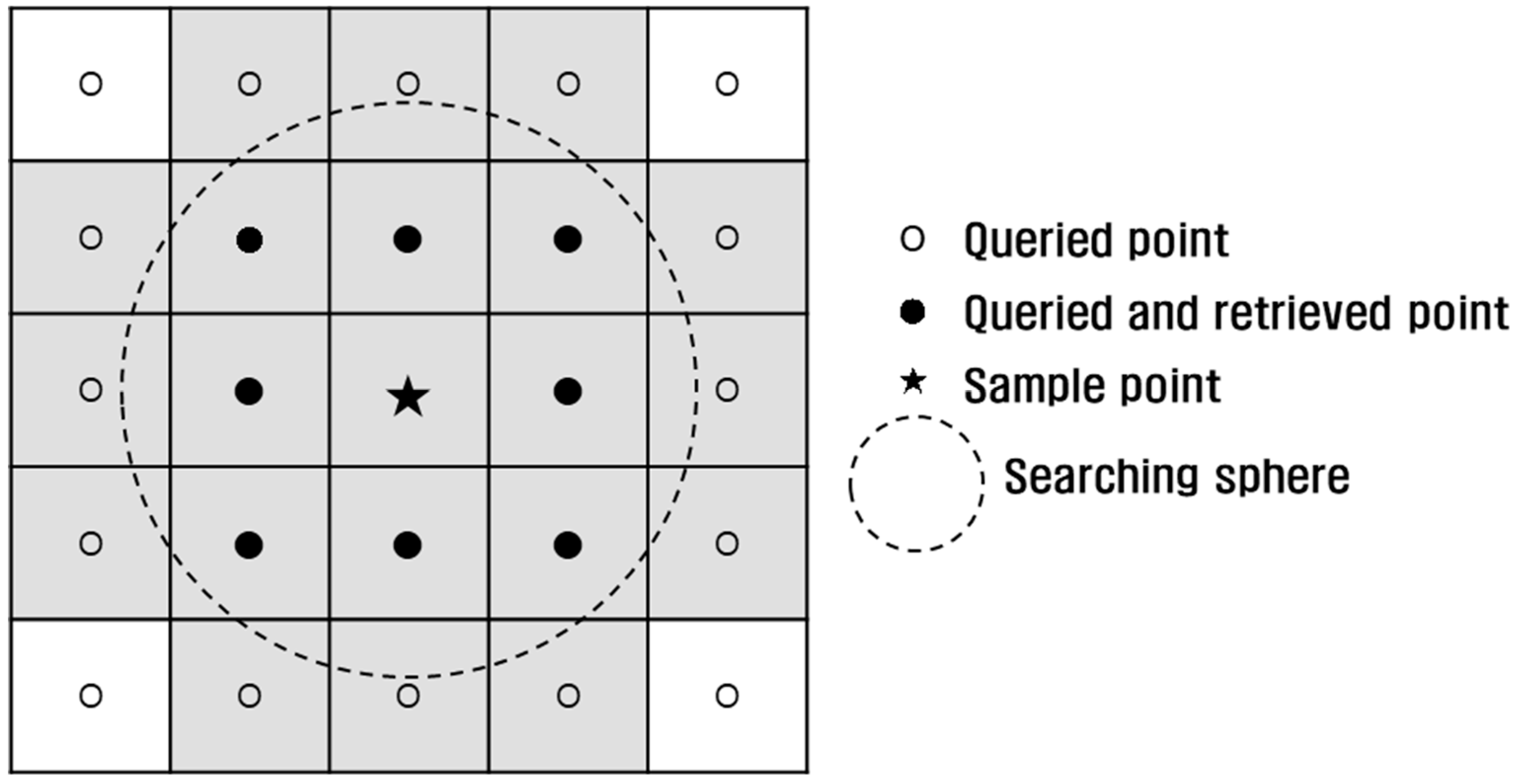 Sensors 18 04398 g012