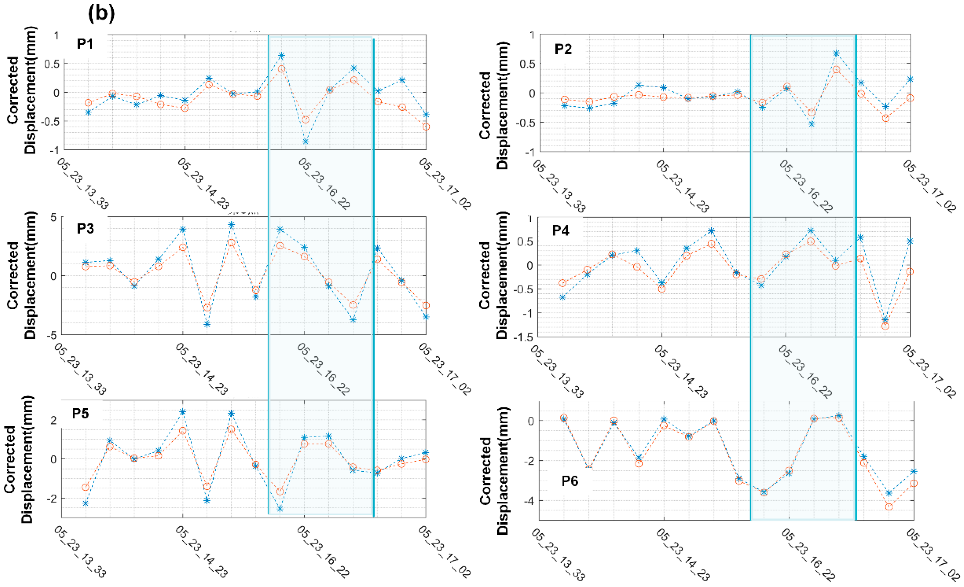 Sensors 18 04401 g021b