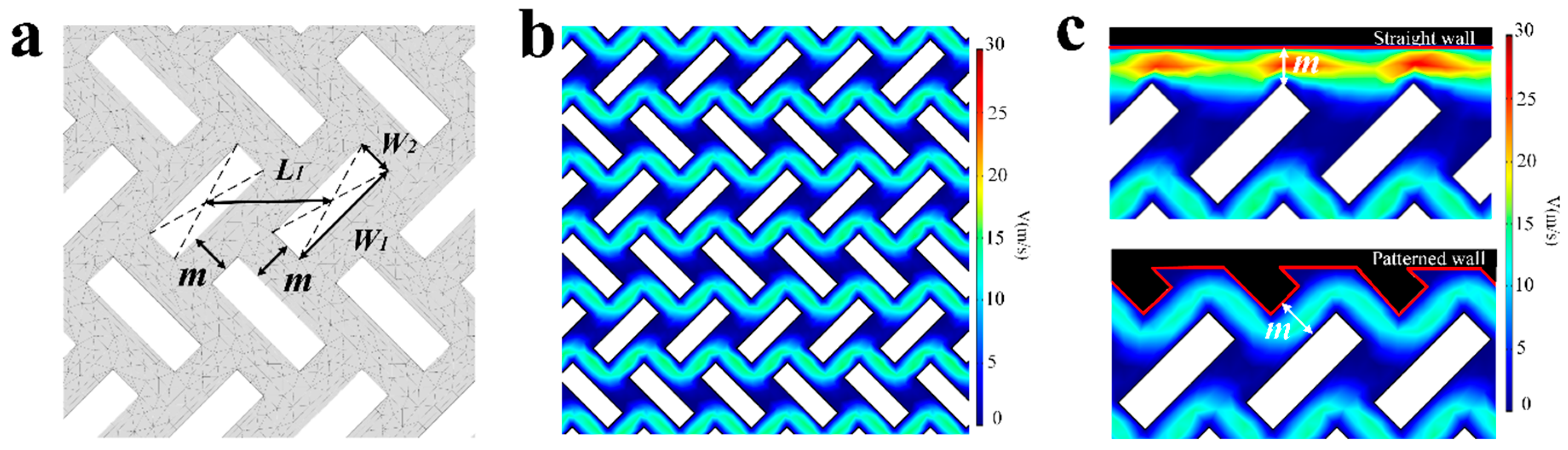 Sensors 18 04402 g004 Sensors 18 04402 g004