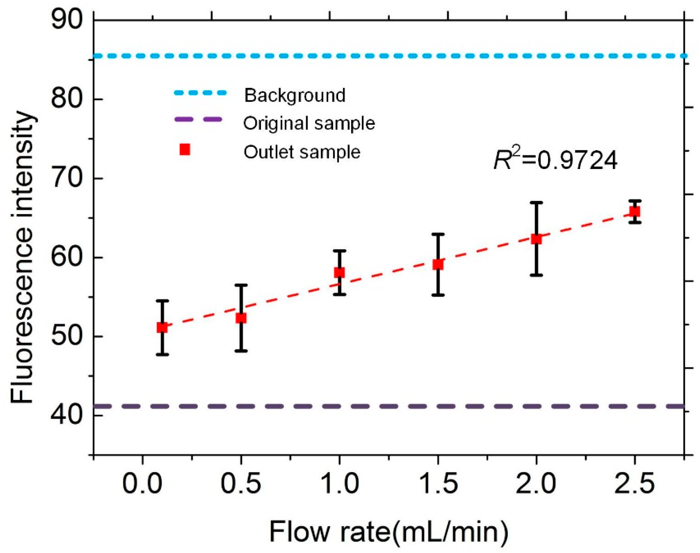 Sensors 18 04402 g008 Sensors 18 04402 g008