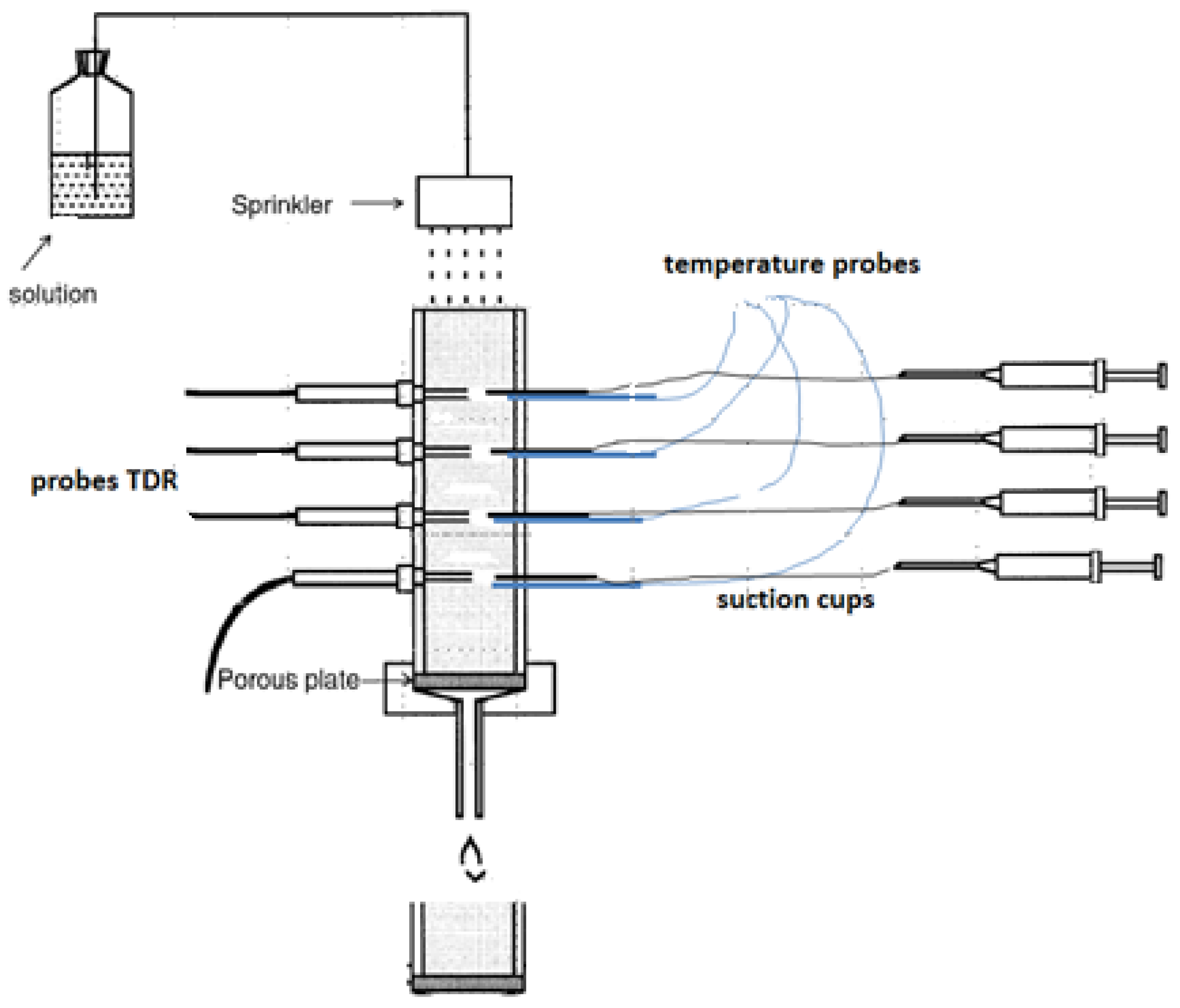 Sensors 18 04403 g002 Sensors 18 04403 g002