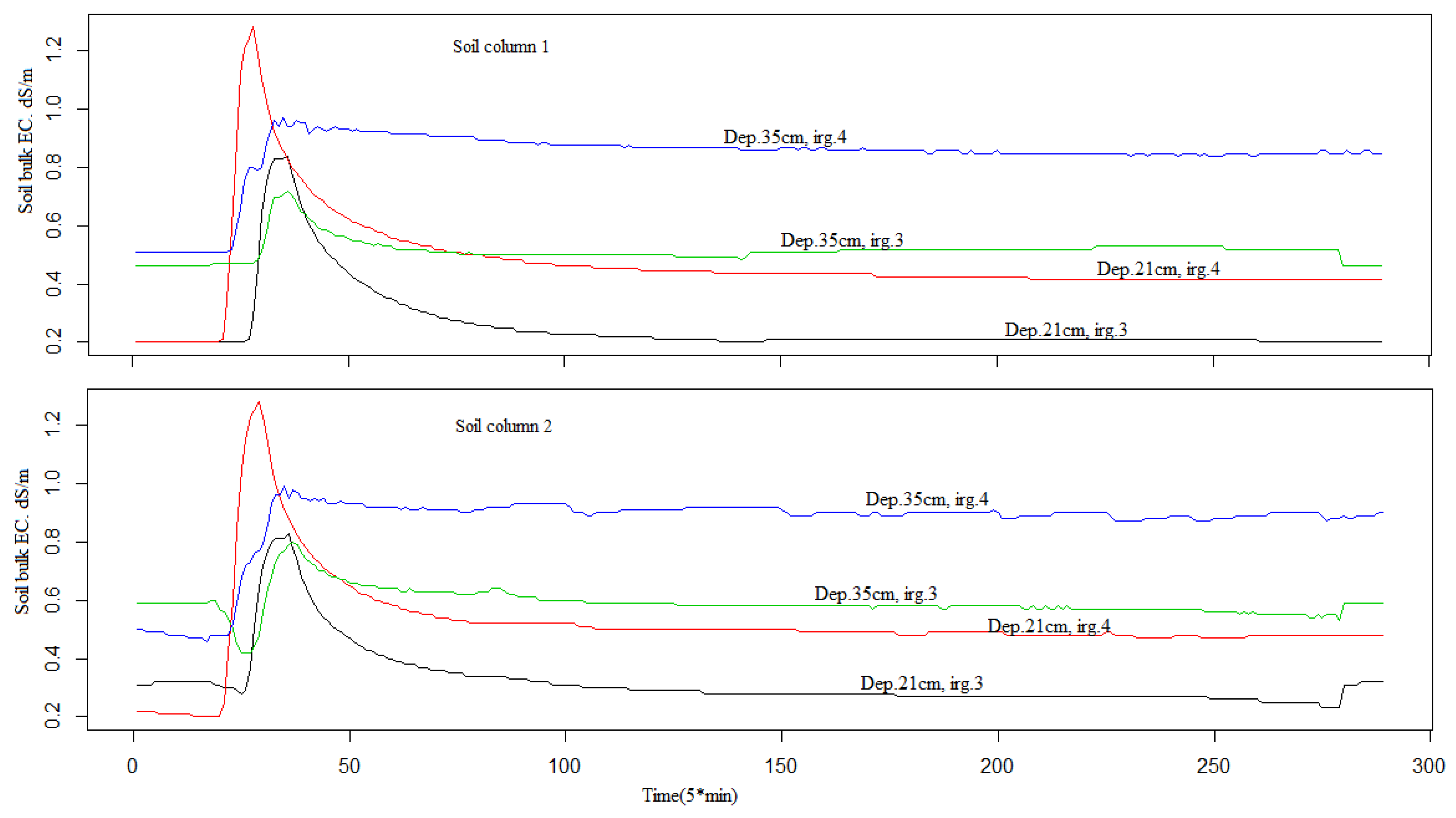 Sensors 18 04403 g003 Sensors 18 04403 g003