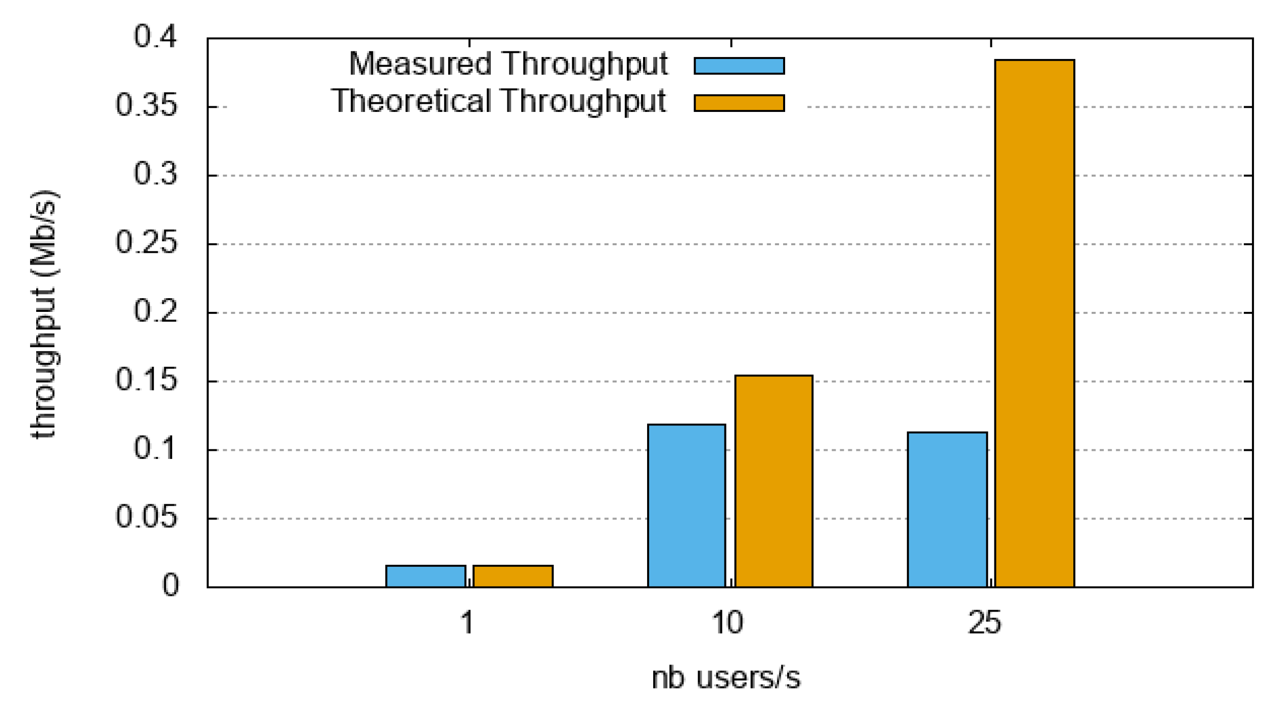 Sensors 18 04404 g010 Sensors 18 04404 g010