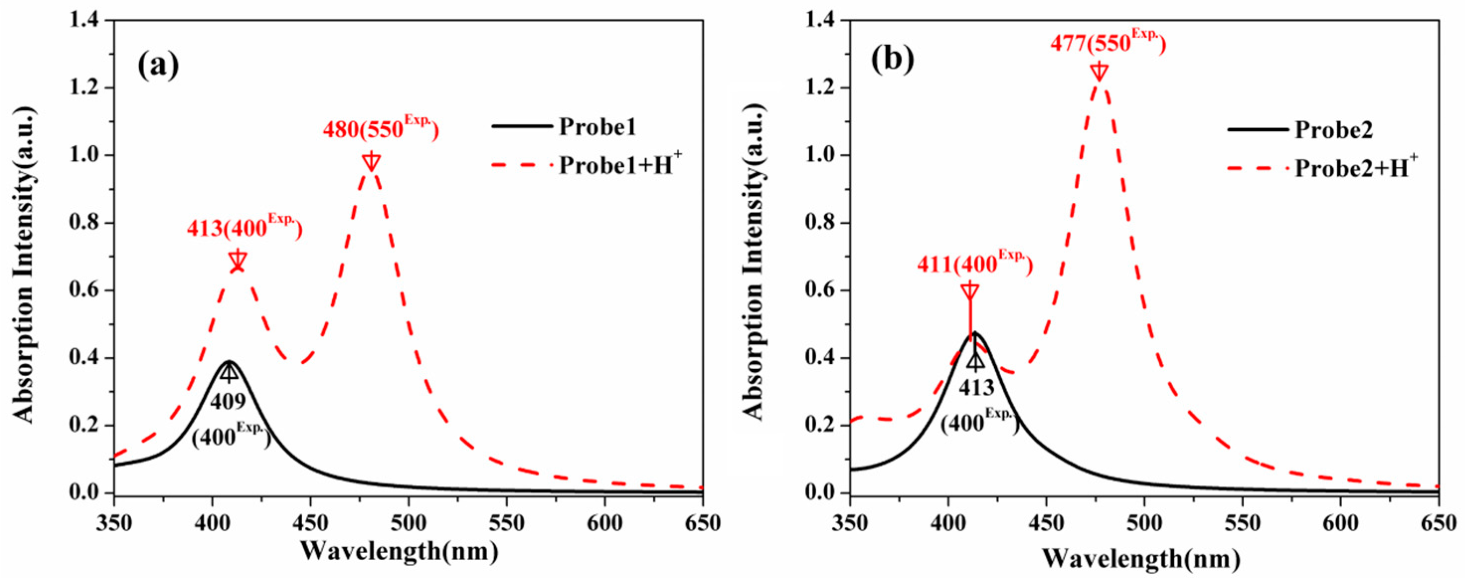 Sensors 18 04407 g003