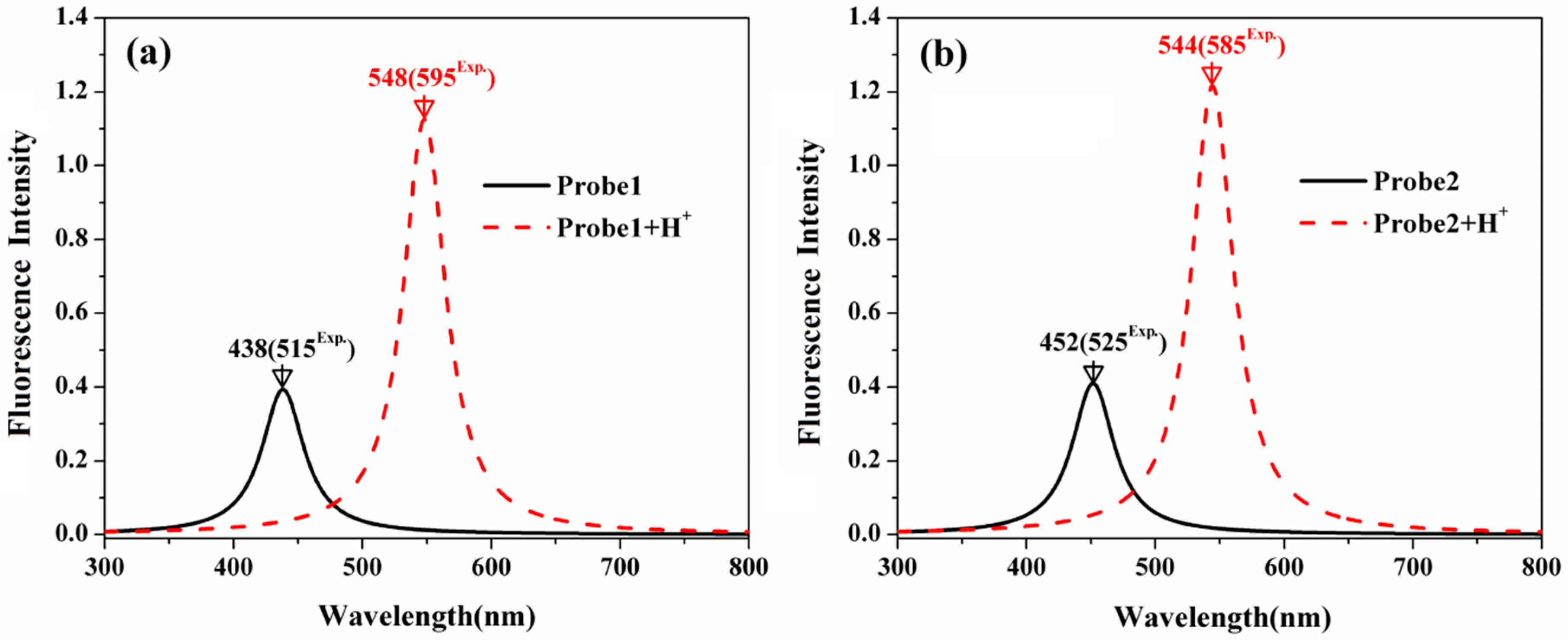Sensors 18 04407 g009