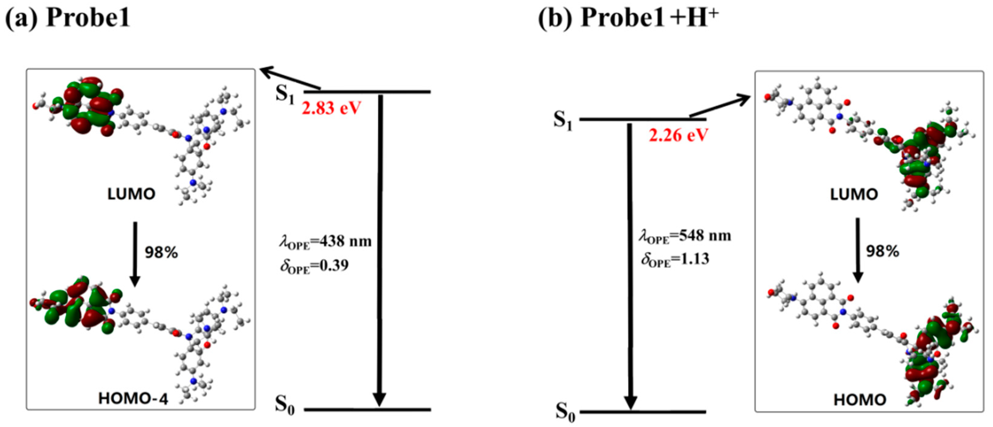 Sensors 18 04407 g010