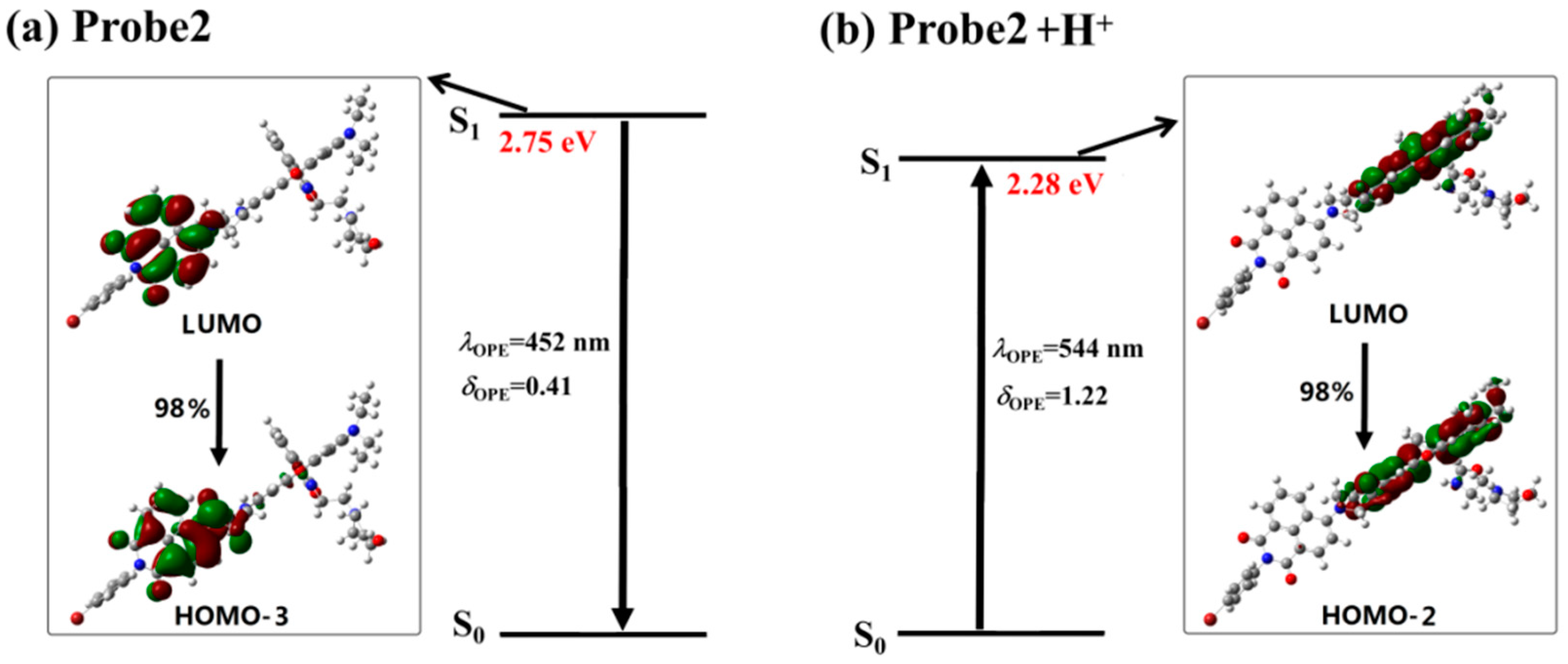 Sensors 18 04407 g011