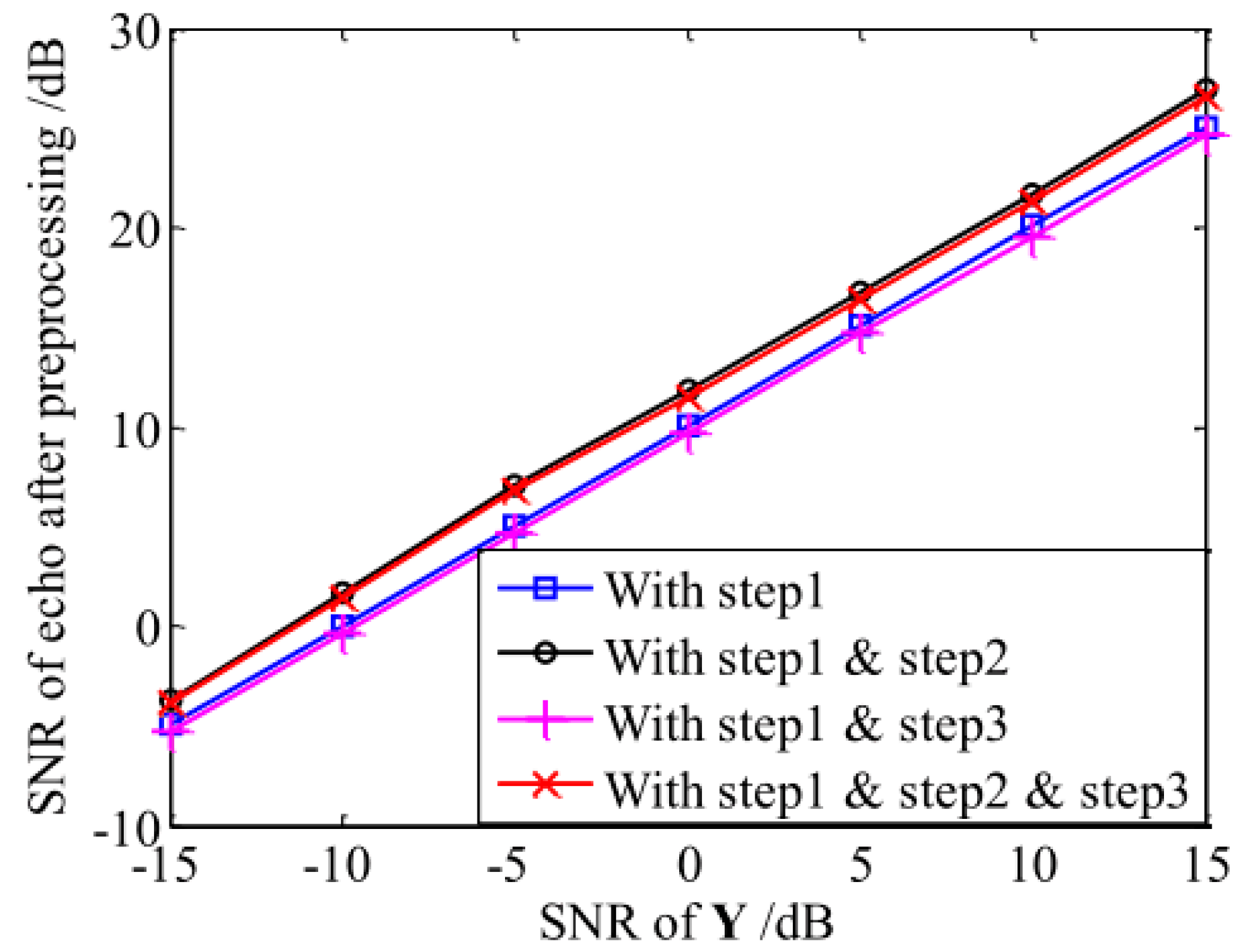 Sensors 18 04409 g001