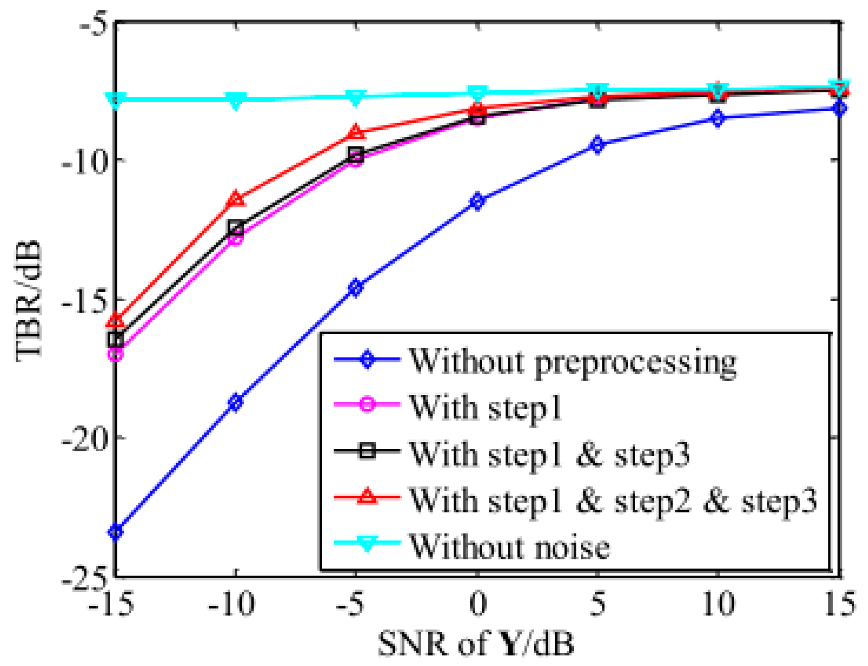 Sensors 18 04409 g002