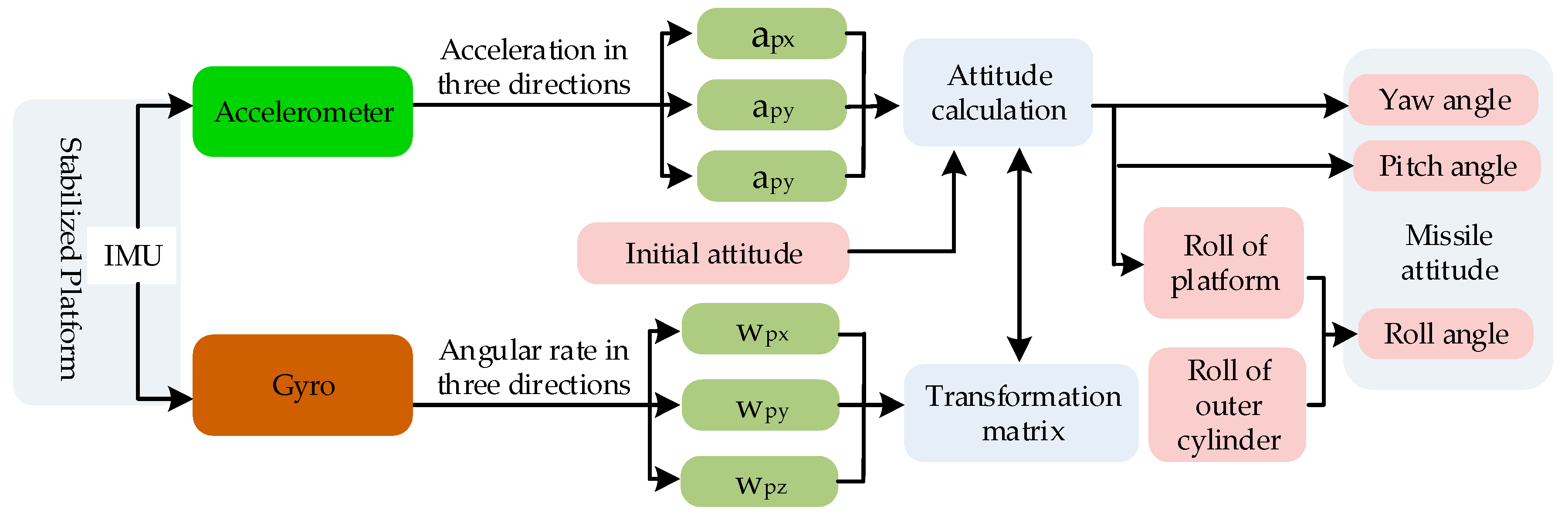Sensors 18 04412 g001