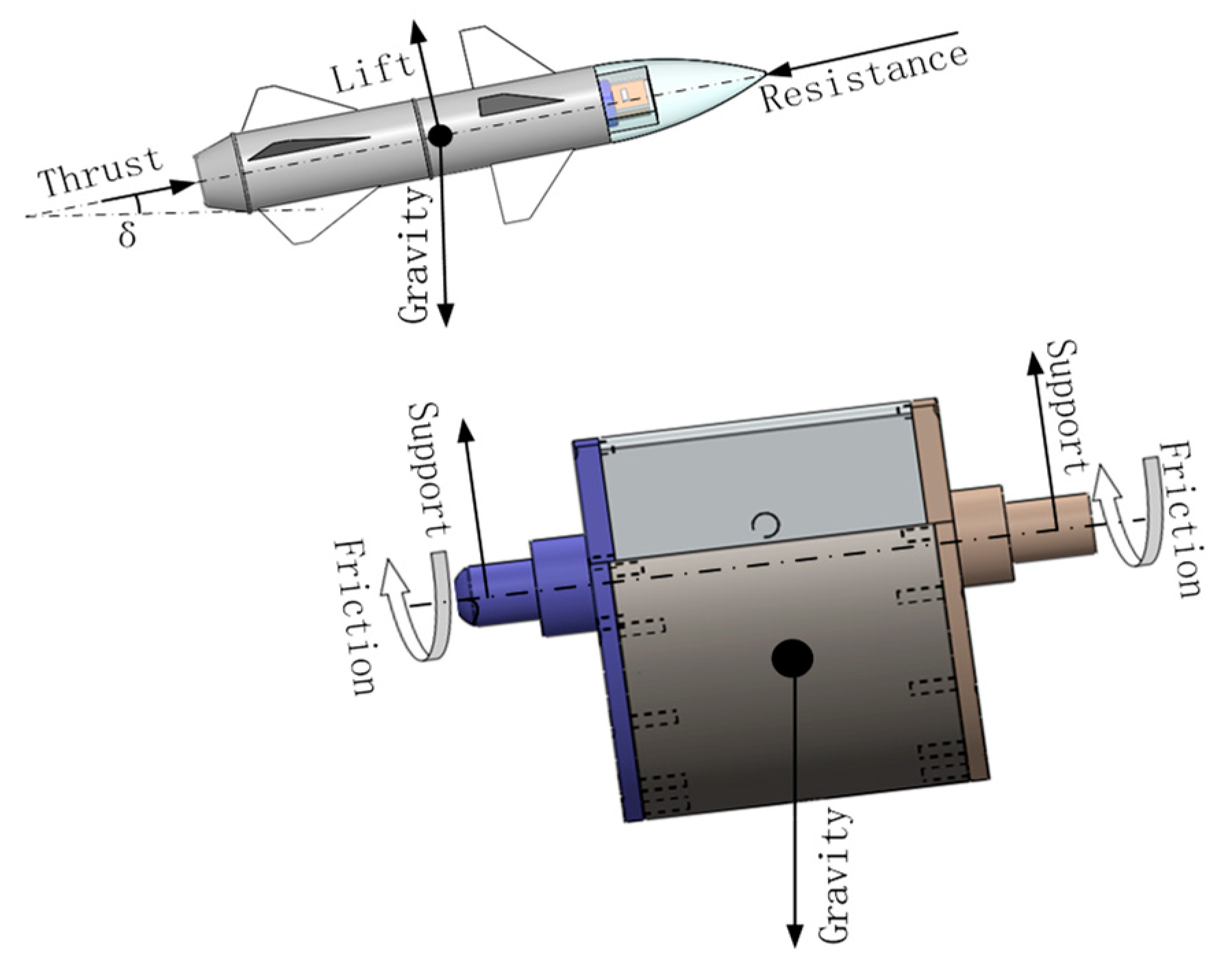 Sensors Free FullText Optimization Design Method of a New